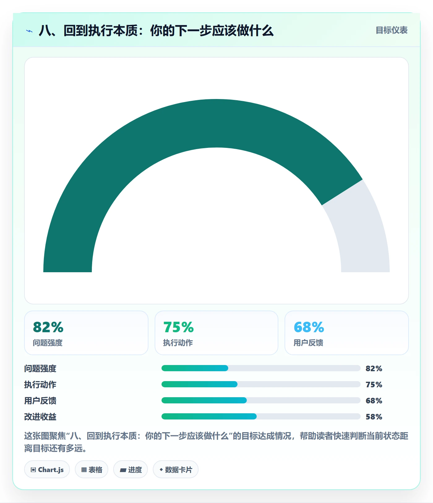 八、回到执行本质:你的下一步应该做什么
