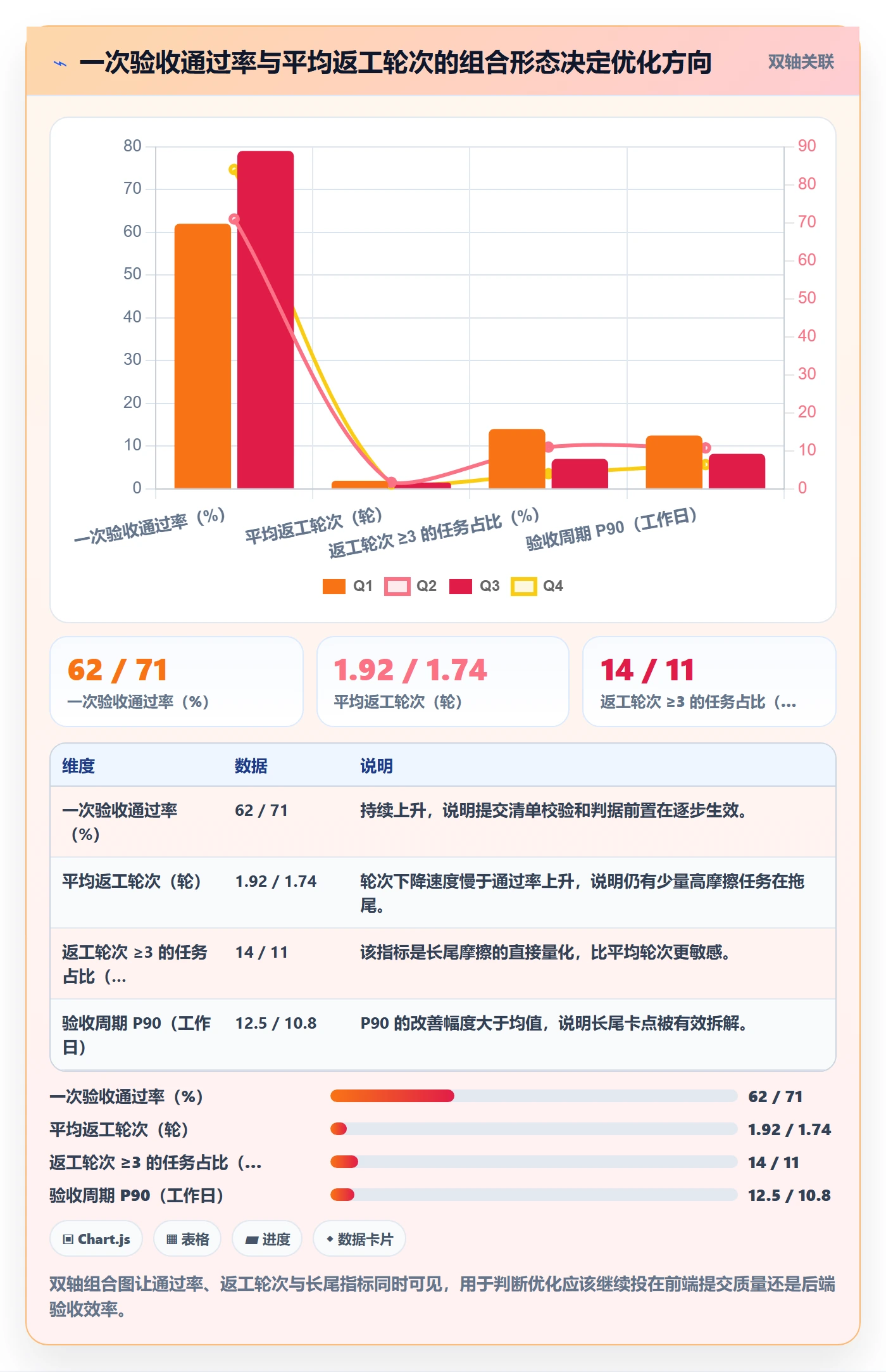 提交流程与规范:PMO任务验收协同管理关键指标
