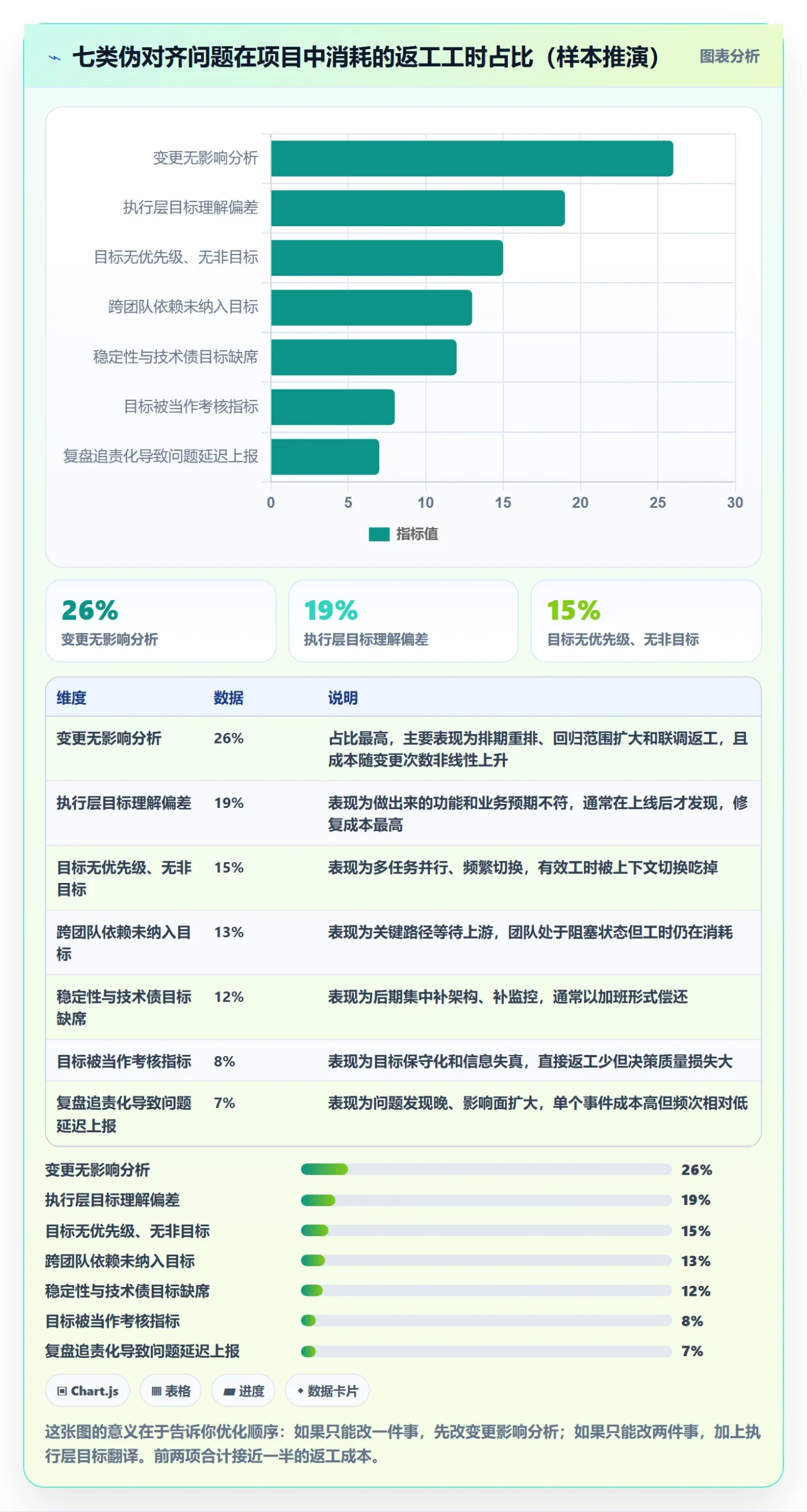 项目目标目标对齐教程:研发团队最佳实践,避坑指南