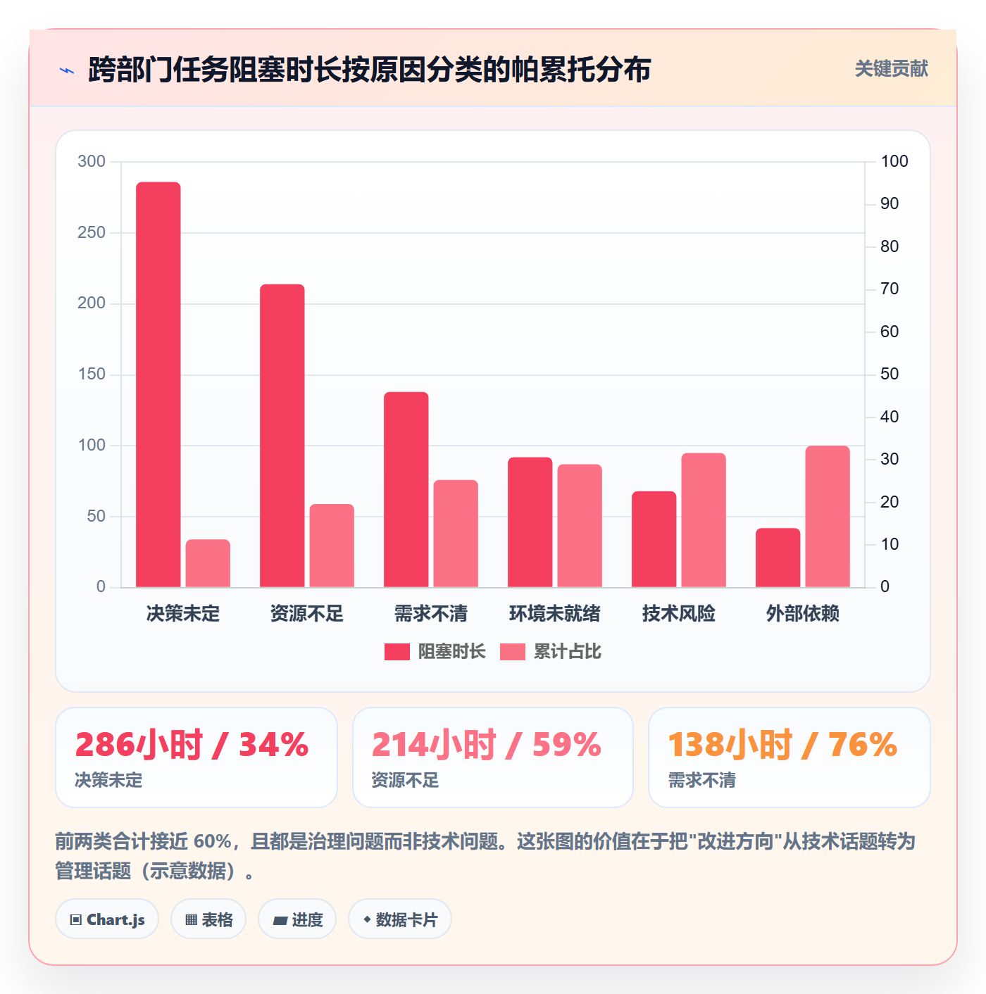 计划进度流程与规范：跨部门团队进度管理数据分析关键指标