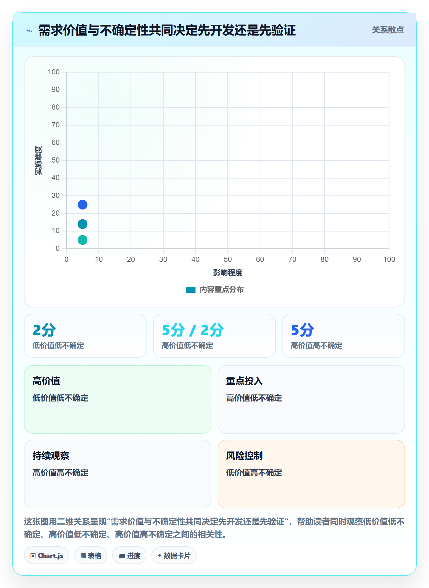 开发周期管理指南:企业管理者如何做好需求排期,实操方法全流程