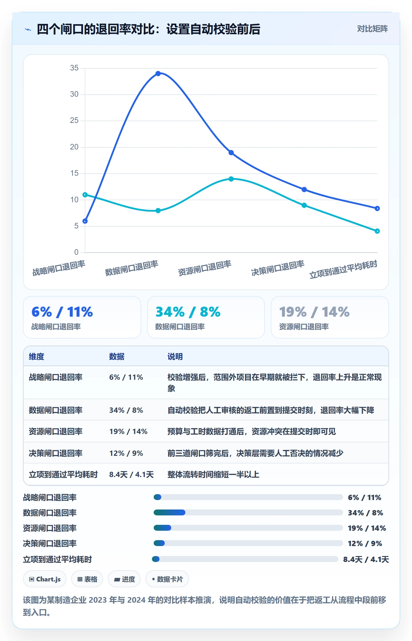 项目立项项目名称全流程:企业管理者数据分析与一文讲清