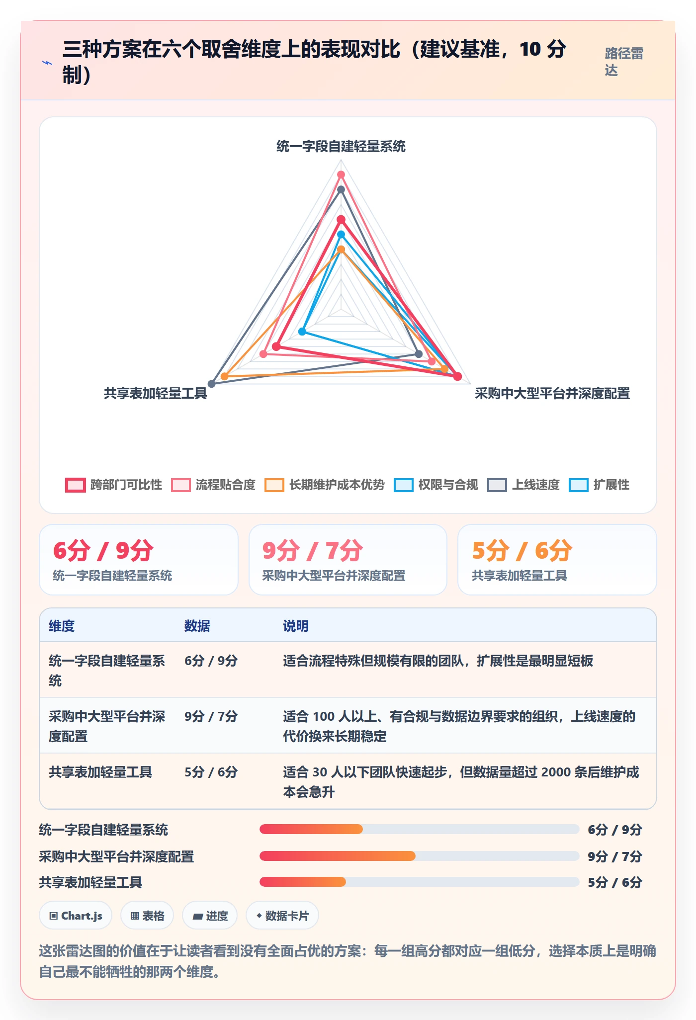 工作项怎么做?跨部门团队数据分析:任务管理从0到1