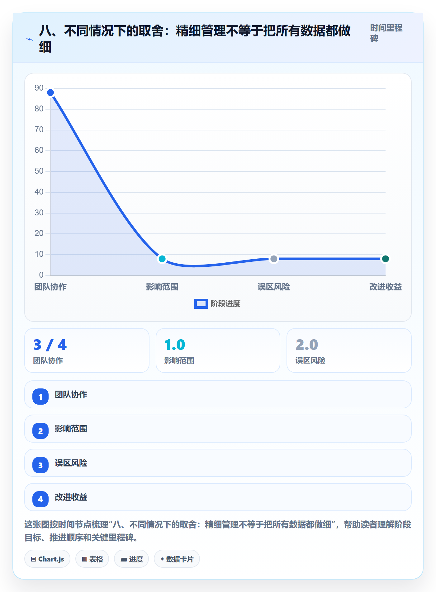 八、不同情况下的取舍:精细管理不等于把所有数据都做细