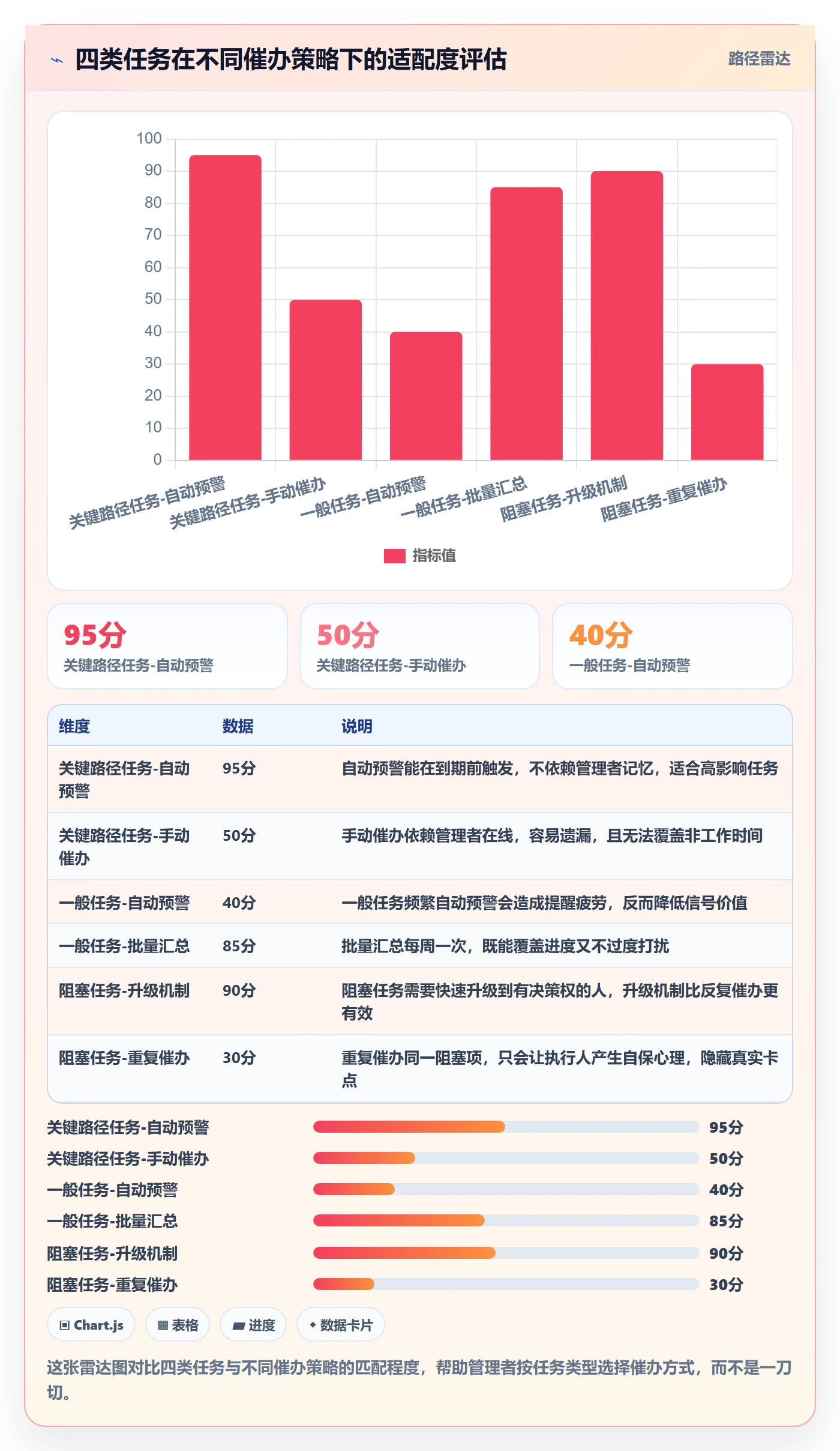 催办管理指南：管理层如何做好任务提醒，流程优化全流程