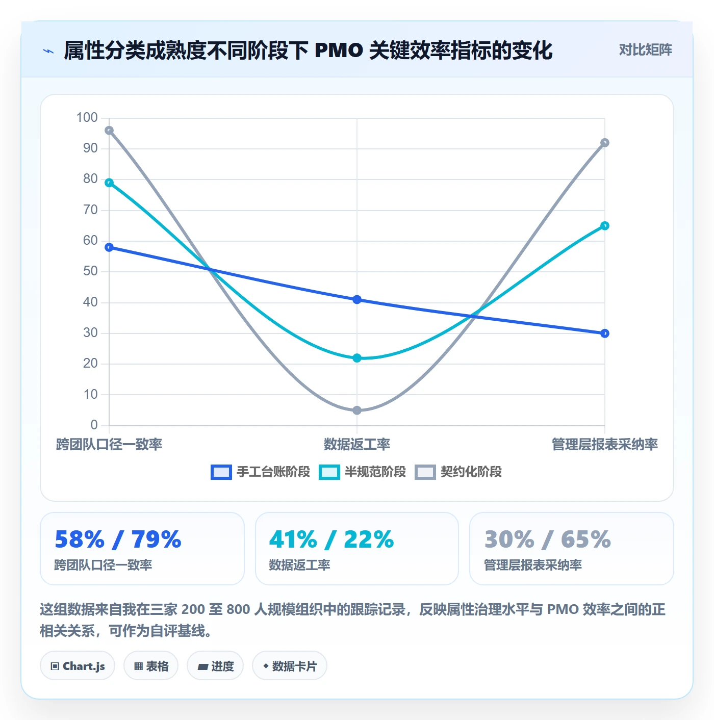 任务属性分类教程：PMO效率提升，避坑指南
