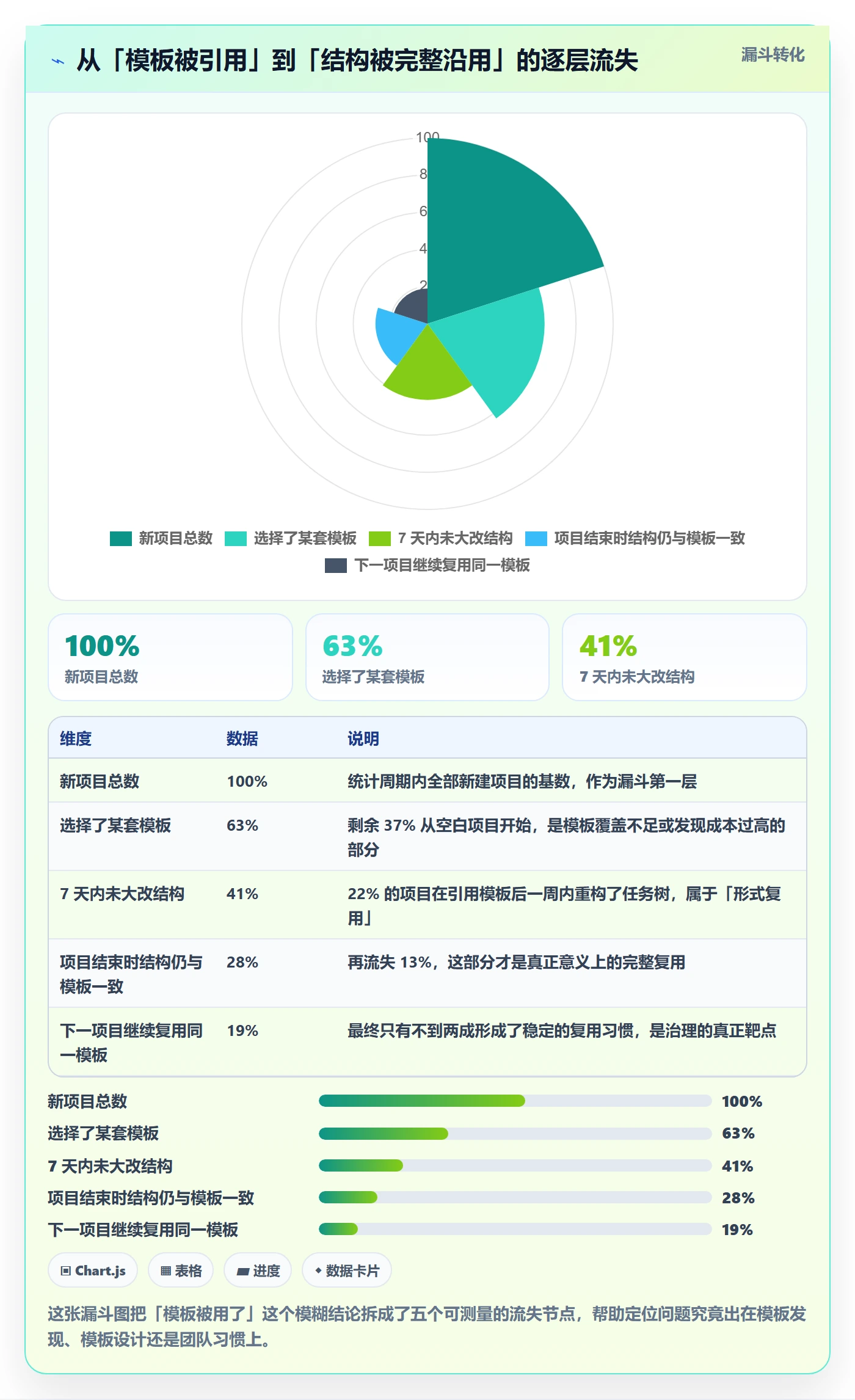 模板复用实操方法:产品经理提升项目模板效率的数据分析方法与模板