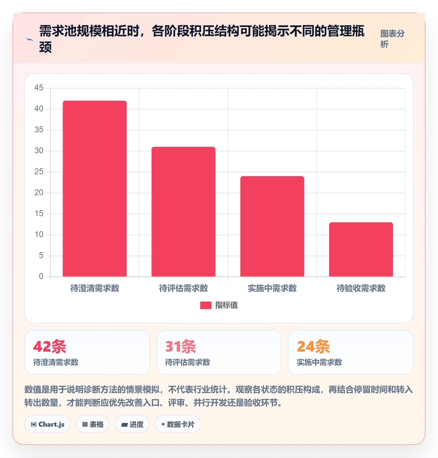 需求状态管理方法大全：产品经理需求管理制度设计落地清单