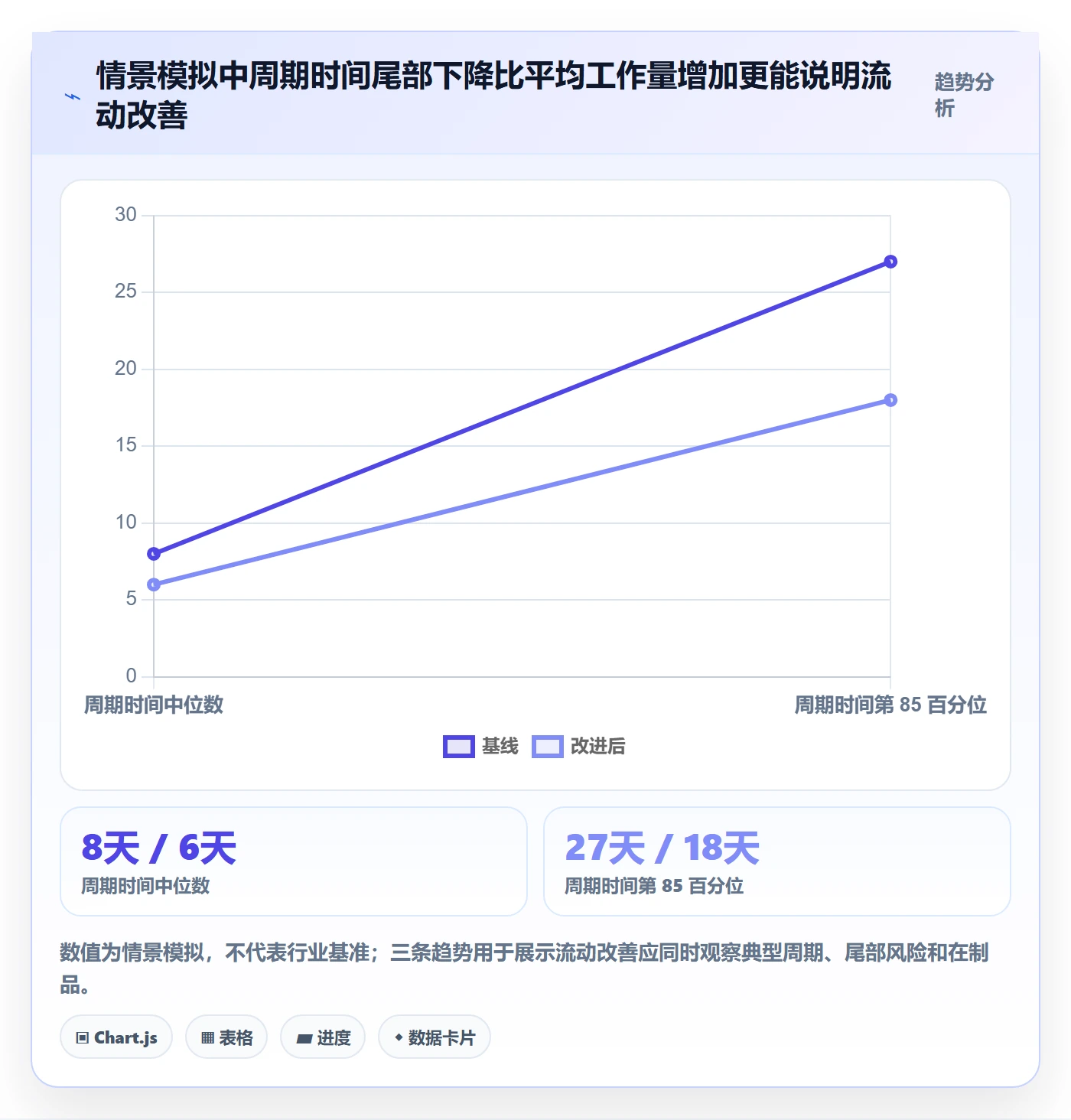 Story落地方案:管理层开展敏捷项目的数据分析案例解析