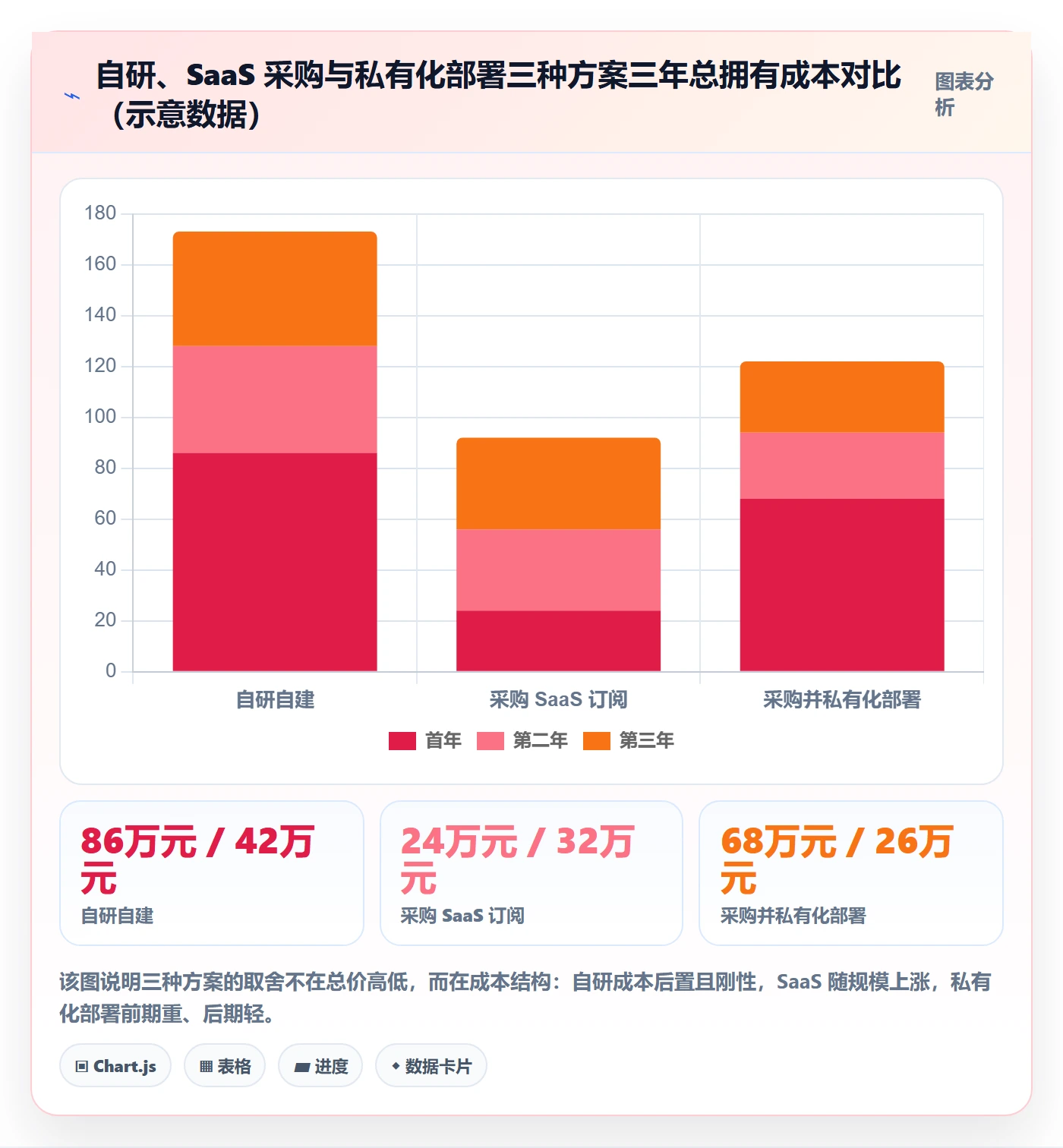 目标对齐怎么做?管理层实操方法:项目目标从0到1