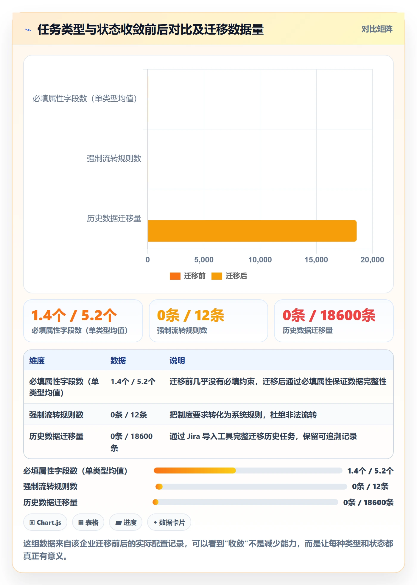 任务类型管理方法大全:跨部门团队任务属性制度设计落地清单