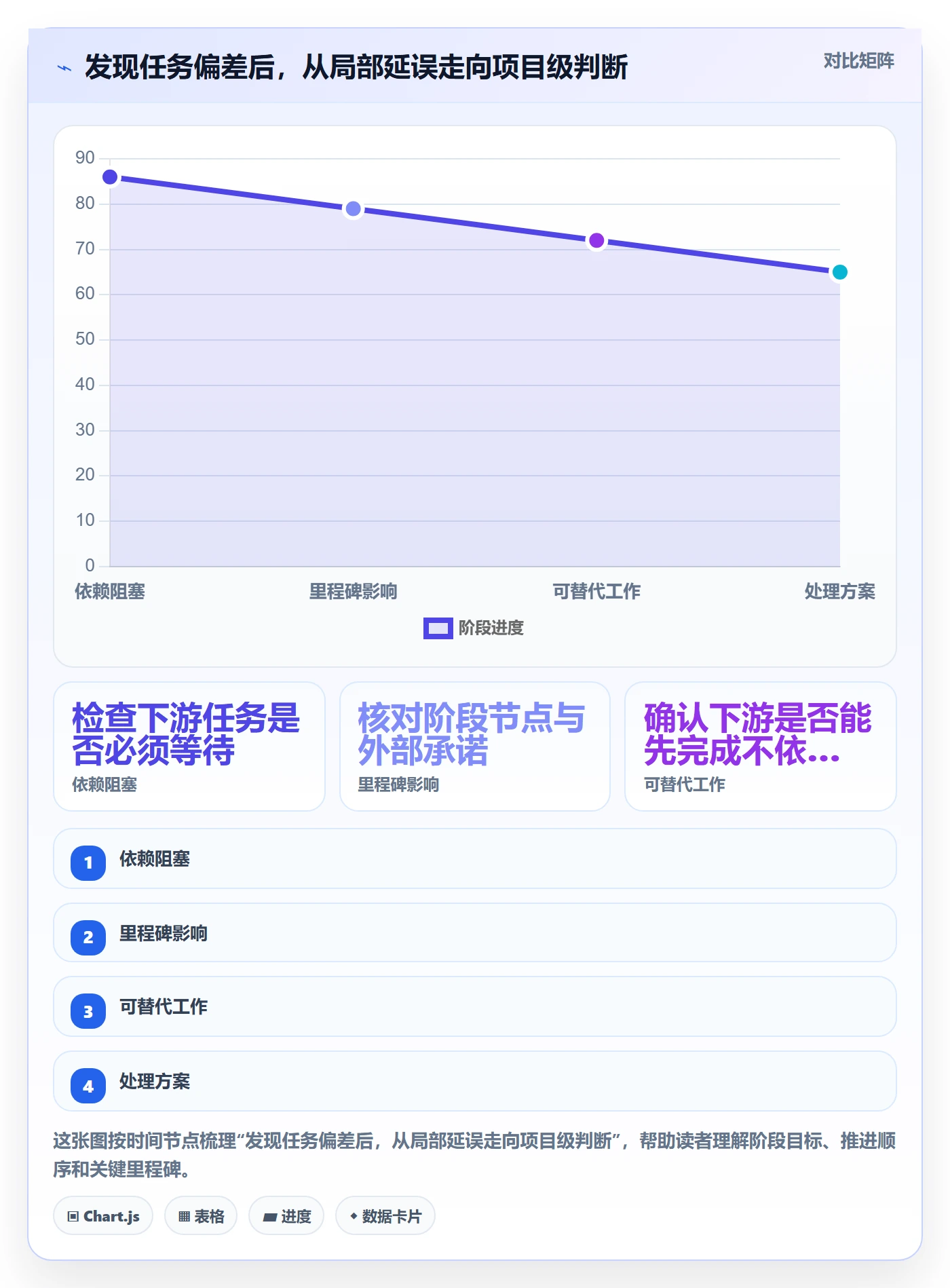 实际时间怎么做?跨部门团队协同管理:甘特图从0到1