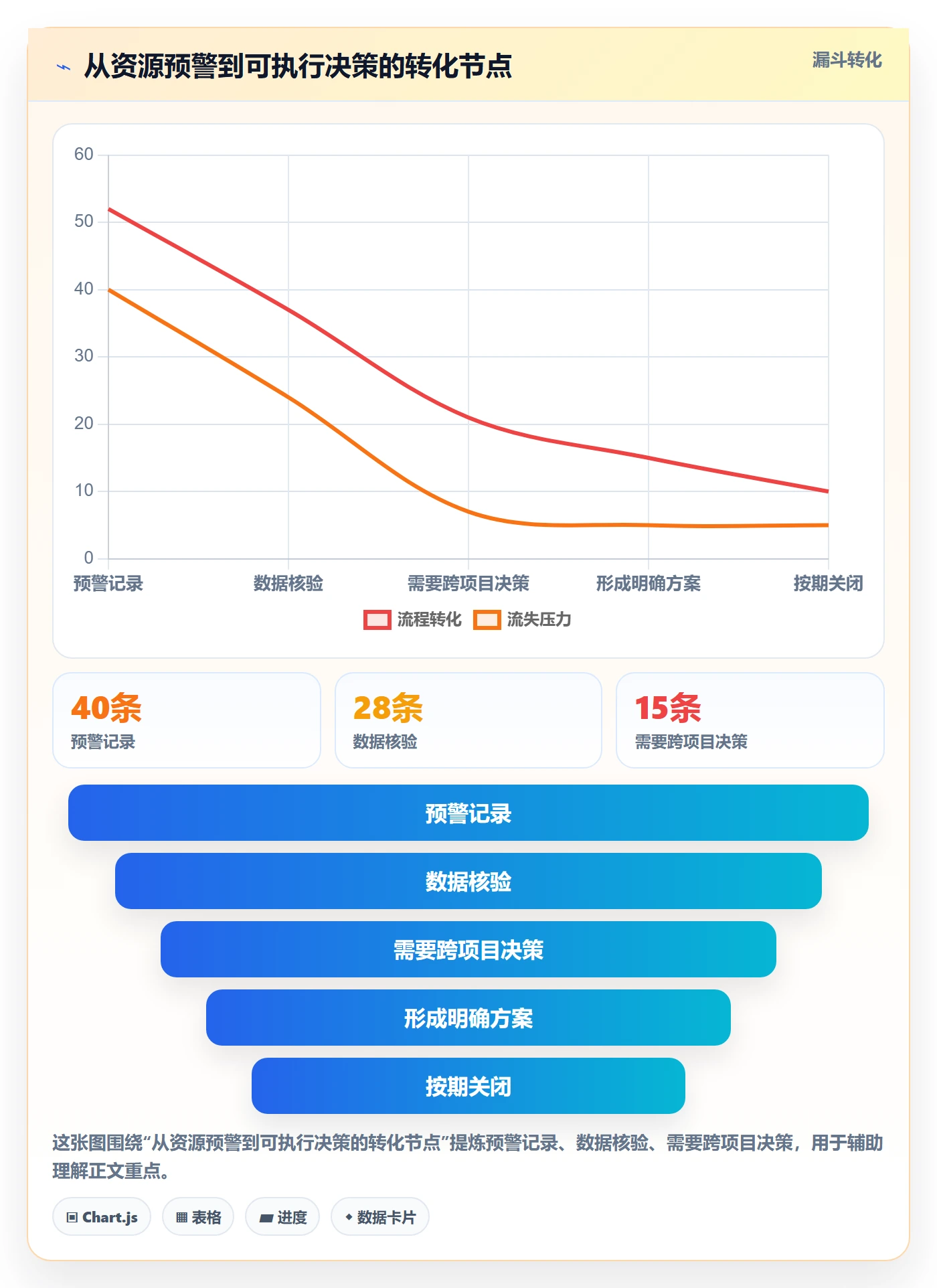 负荷流程与规范:PMO资源负载入门指南关键指标