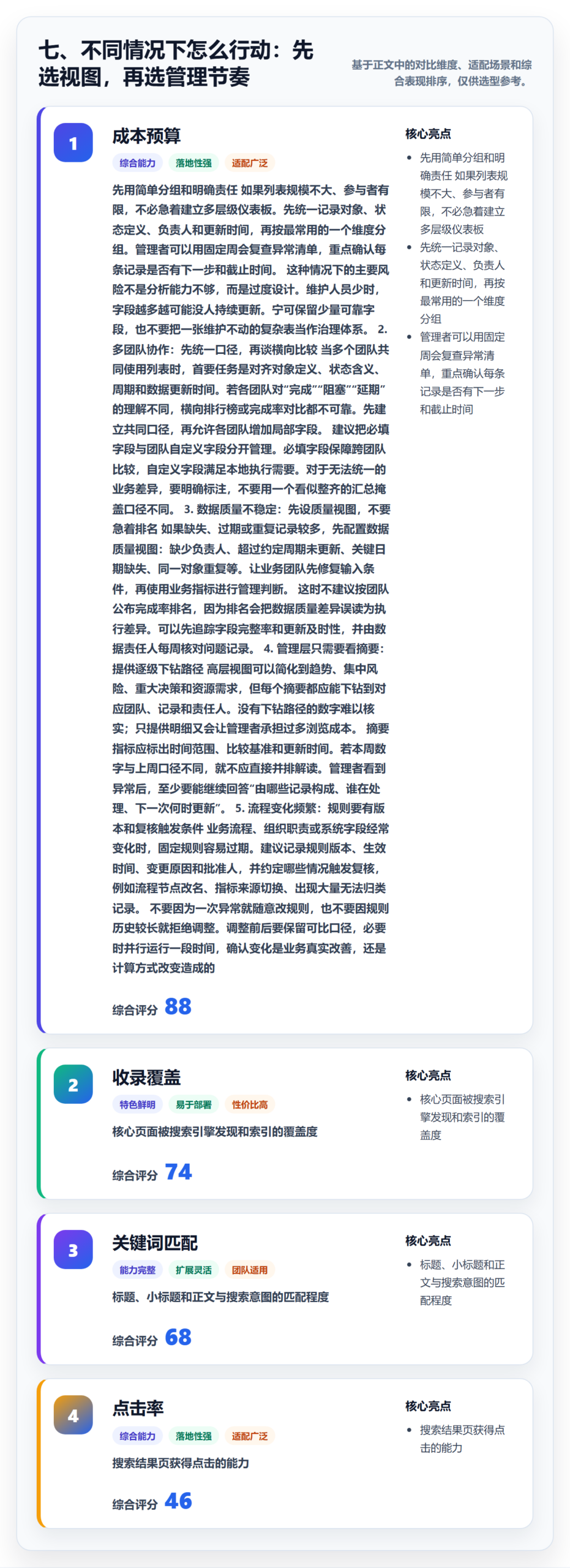 七、不同情况下怎么行动:先选视图,再选管理节奏