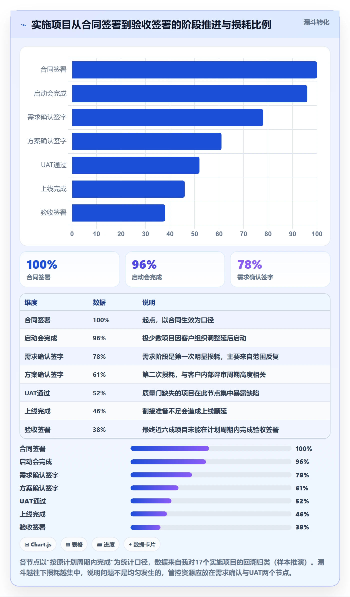 项目计划管理指南:实施团队如何做好项目规划,效率提升全流程