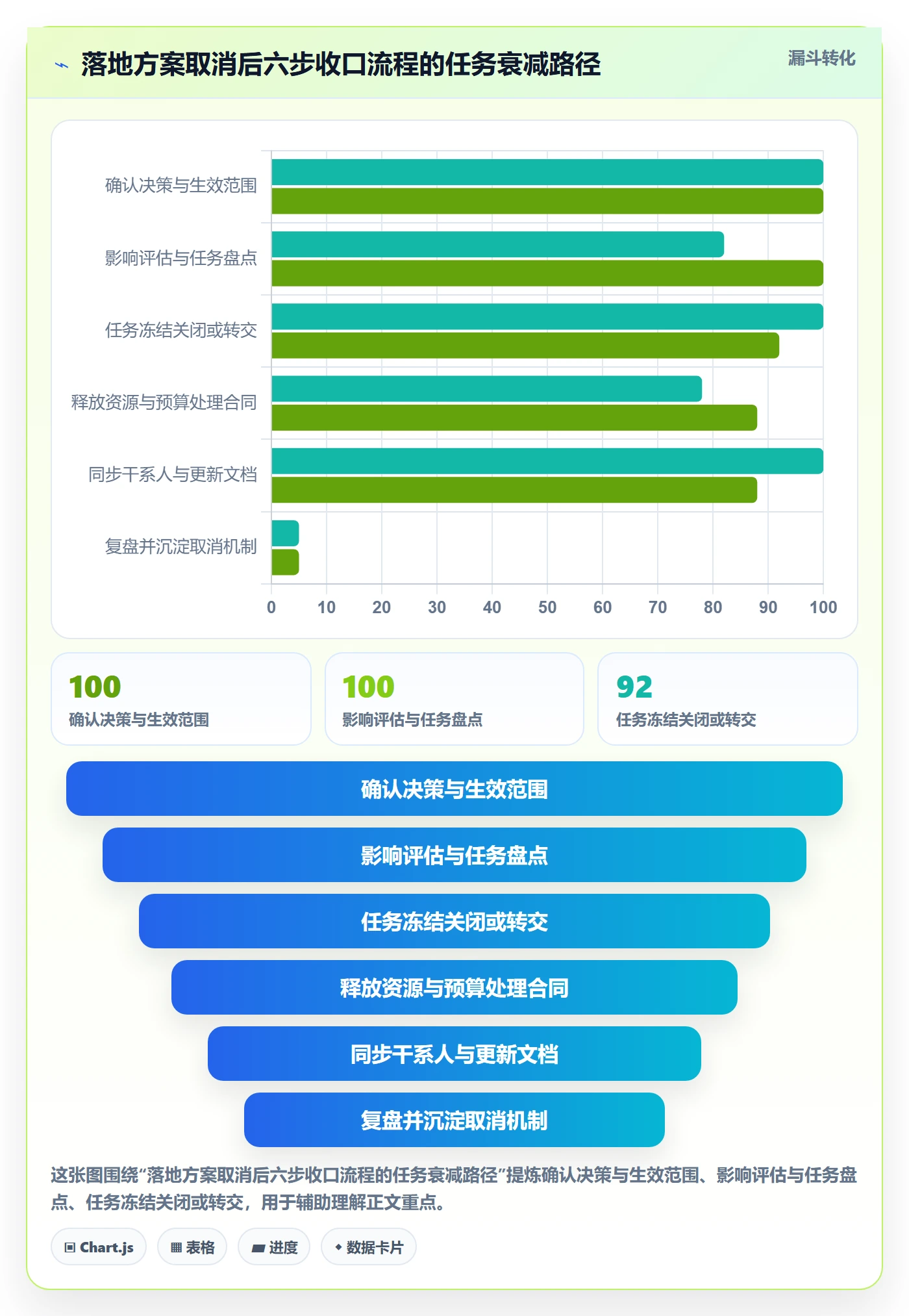取消落地方案：项目成员开展任务执行的流程优化案例解析