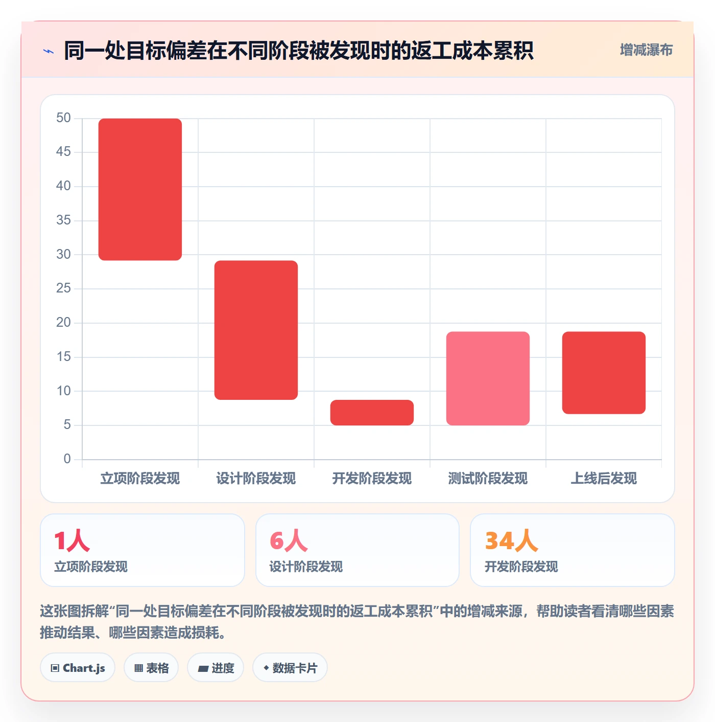 项目目标管理指南:产品经理如何做好项目立项,入门指南全流程