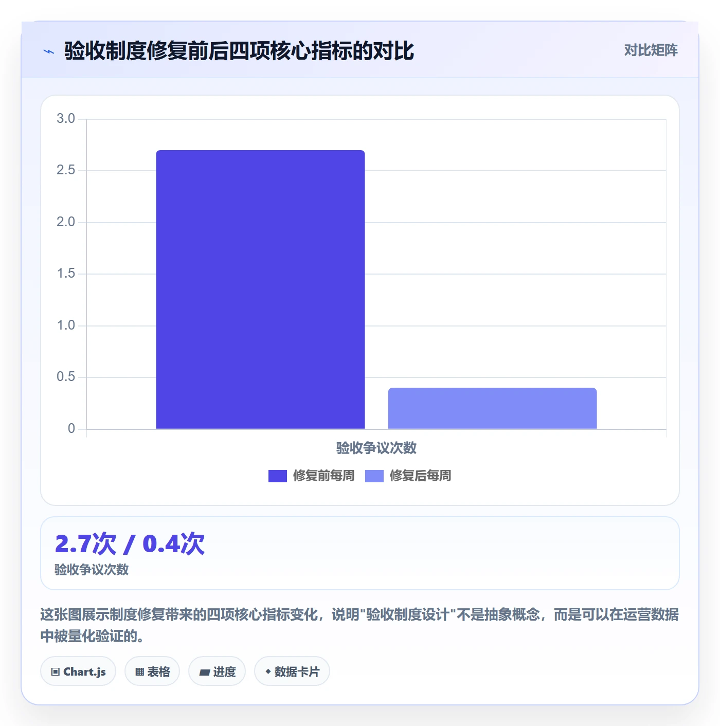 任务验收验收教程：项目成员制度设计，避坑指南