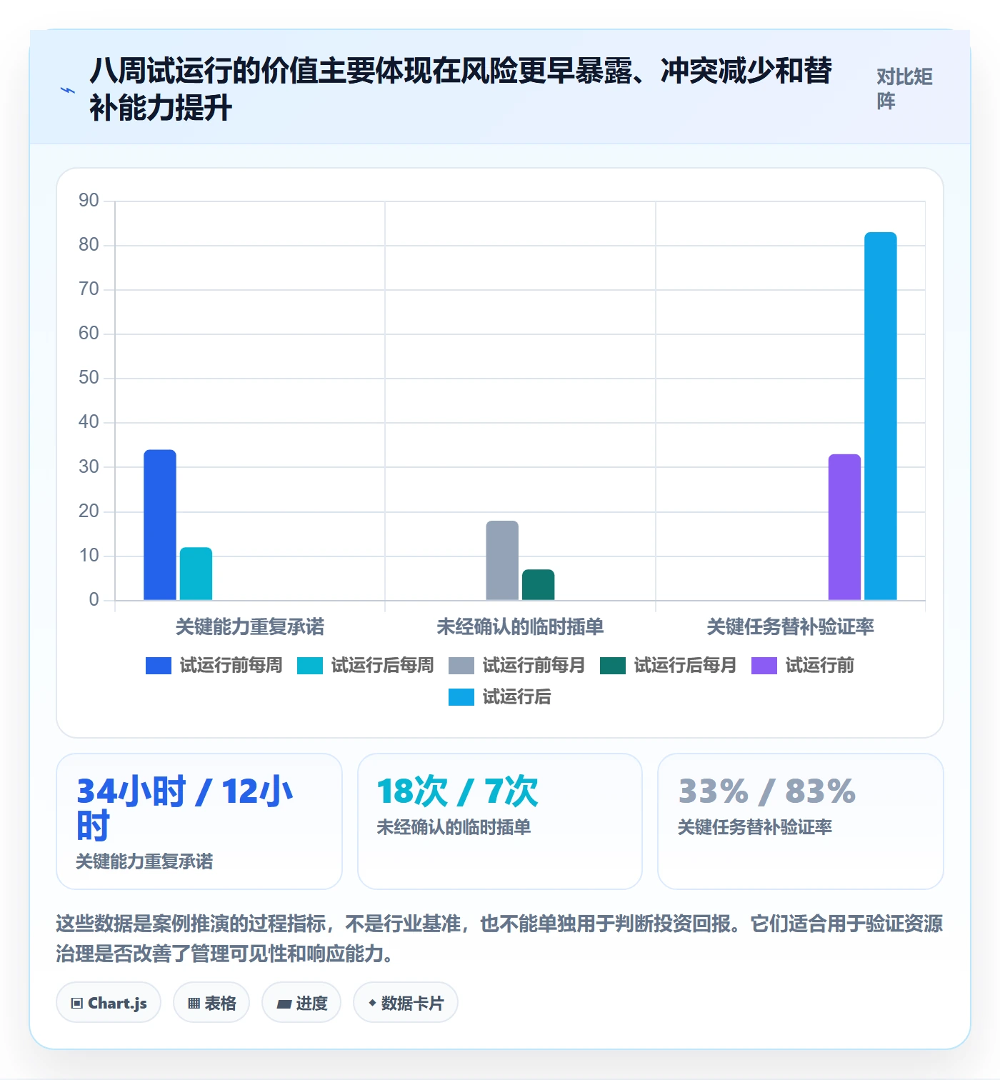 资源落地方案：企业管理者开展资源管理的风险控制案例解析