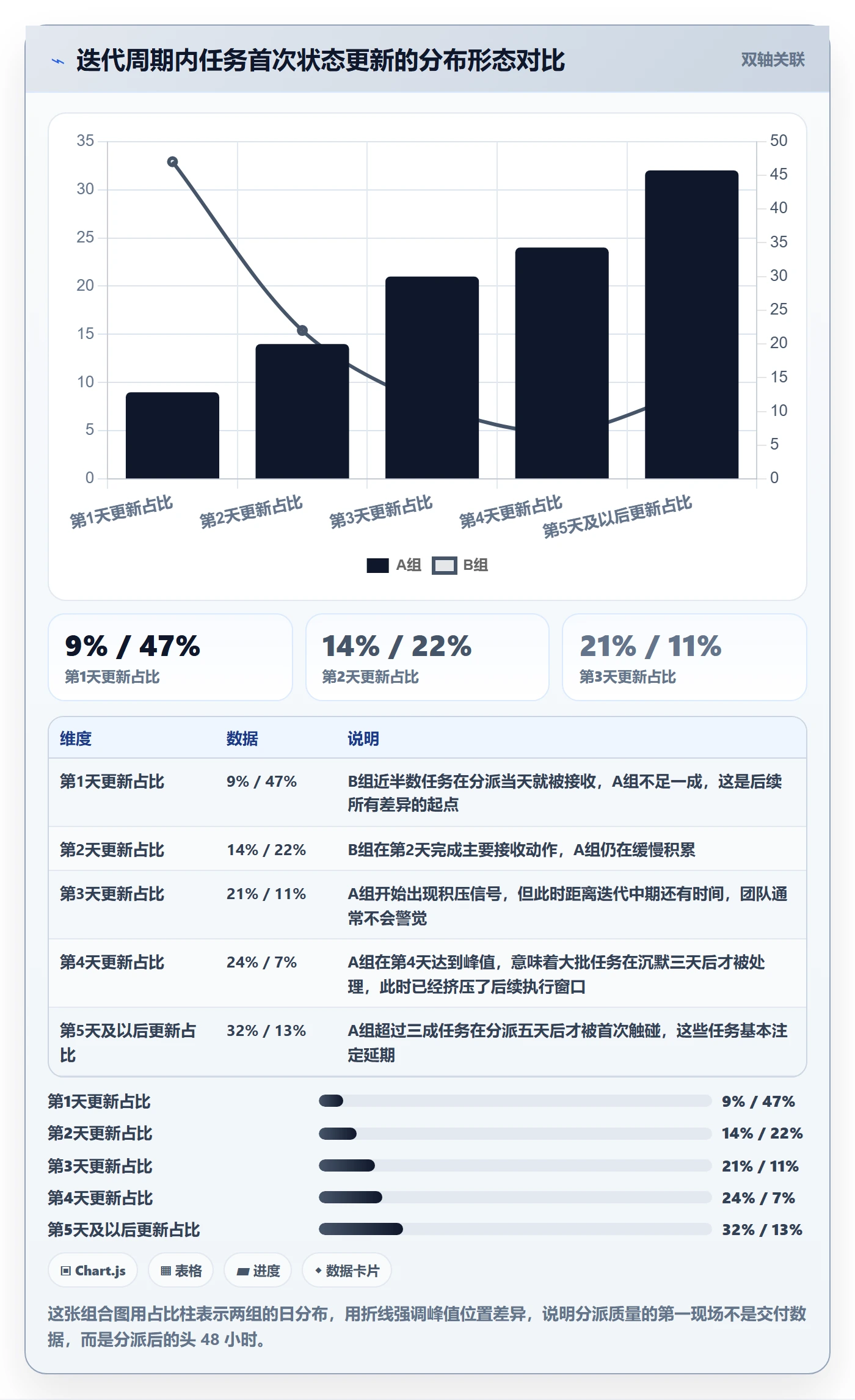 任务分派批量分配教程：研发团队风险控制，避坑指南