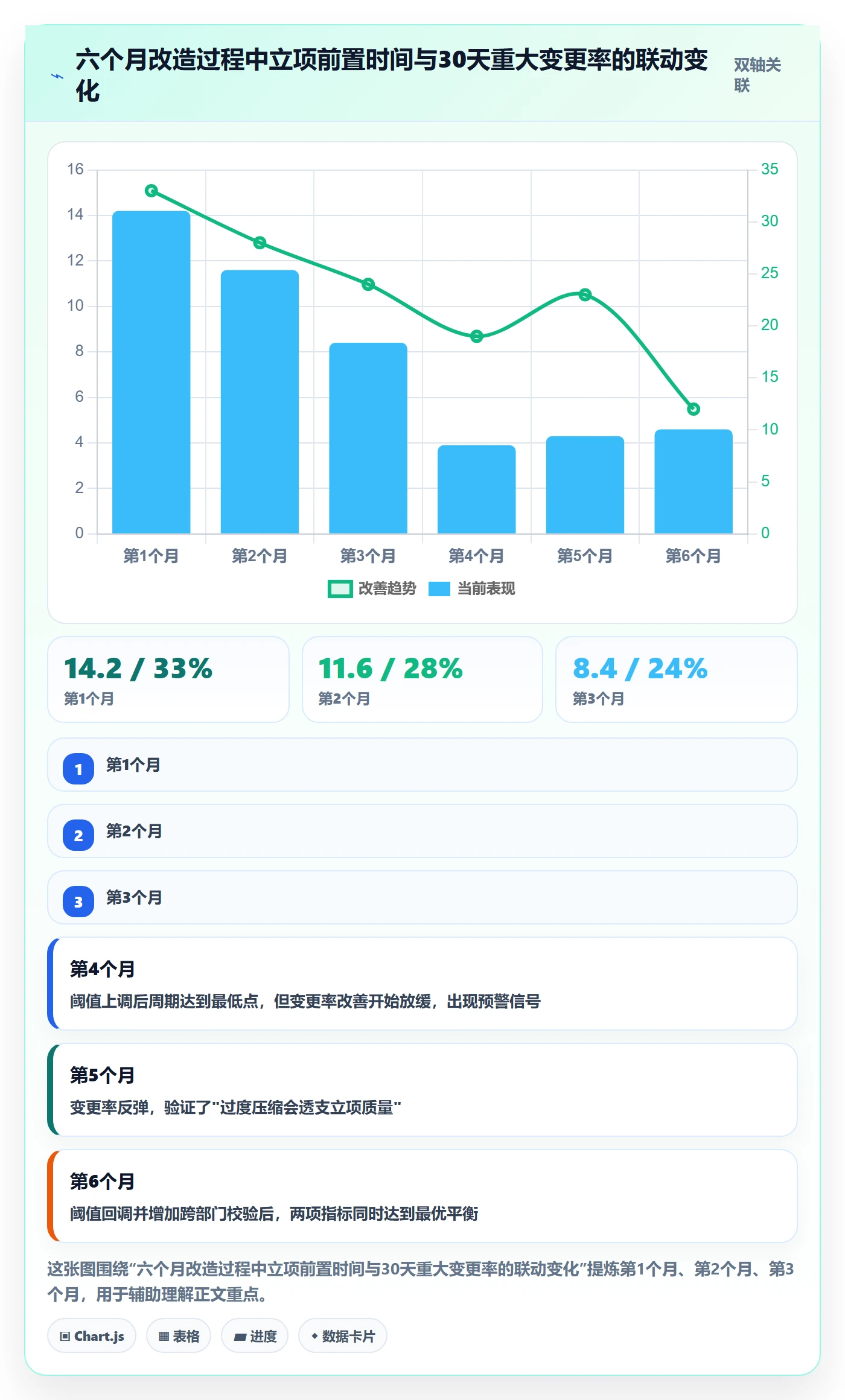 立项流程与规范:项目经理项目立项效率提升关键指标