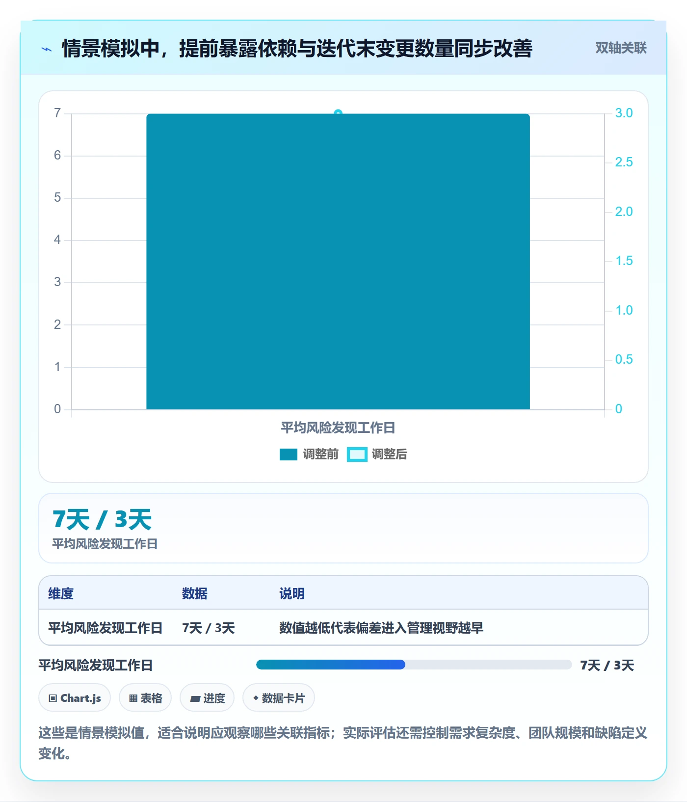迭代最佳实践：PMO敏捷项目风险控制，常见问题