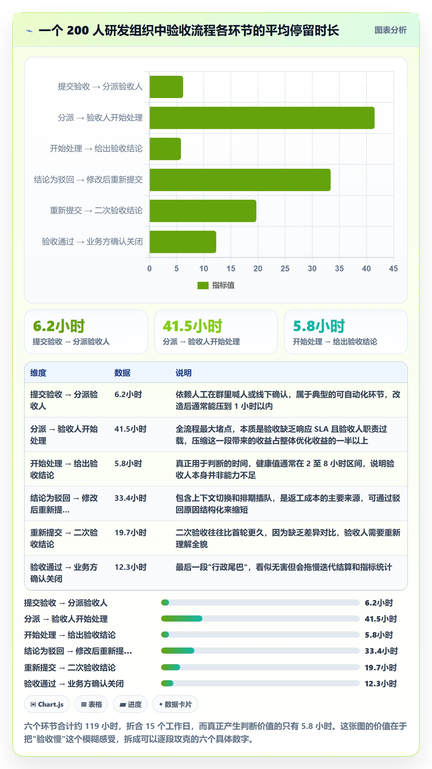 验收流程与规范:企业管理者任务验收流程优化关键指标