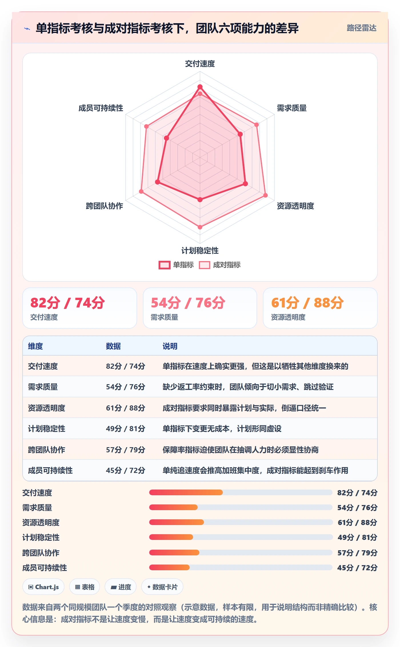 投入比例流程与规范：产品经理人力资源计划流程优化关键指标