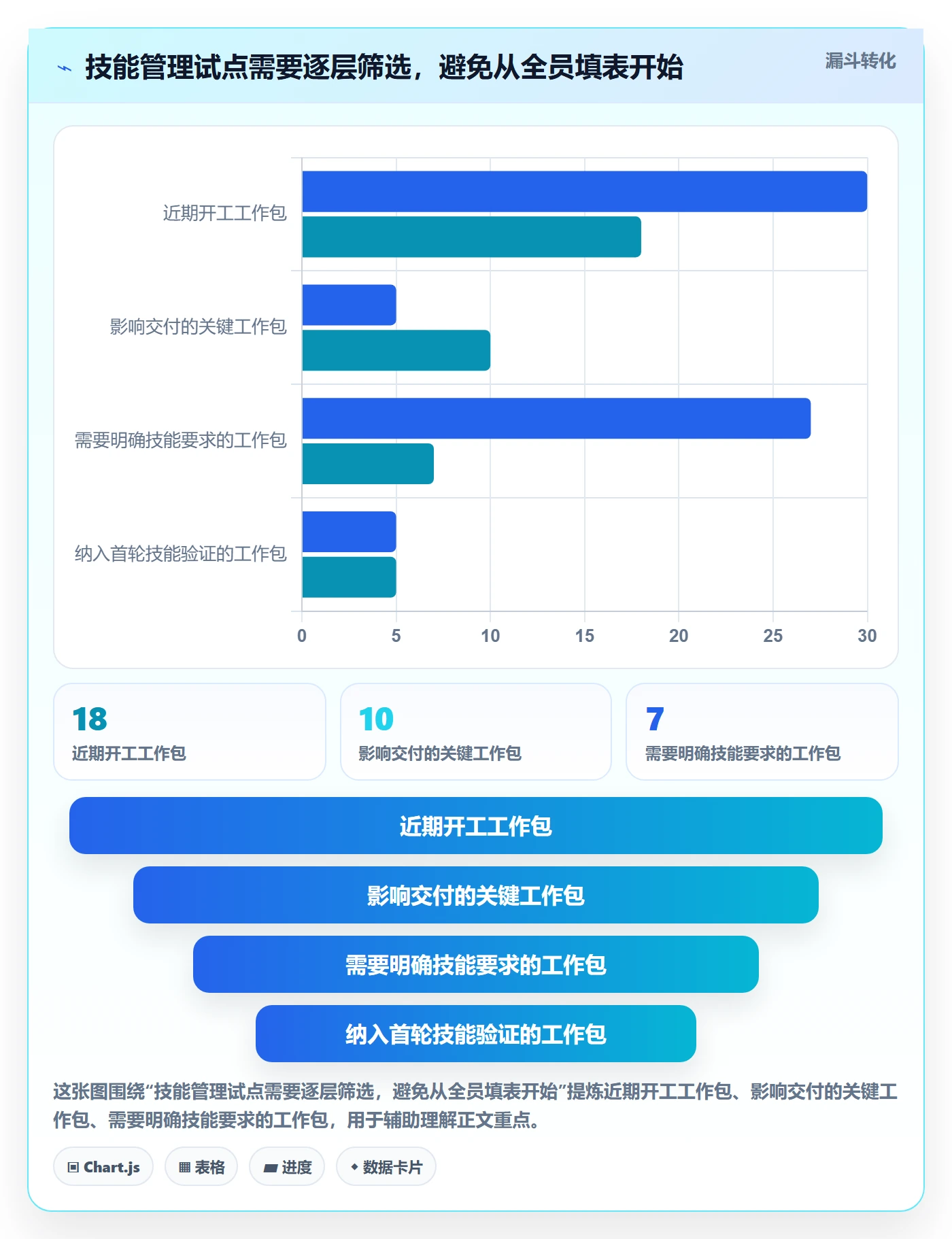 技能怎么做?项目经理效率提升:资源管理从0到1