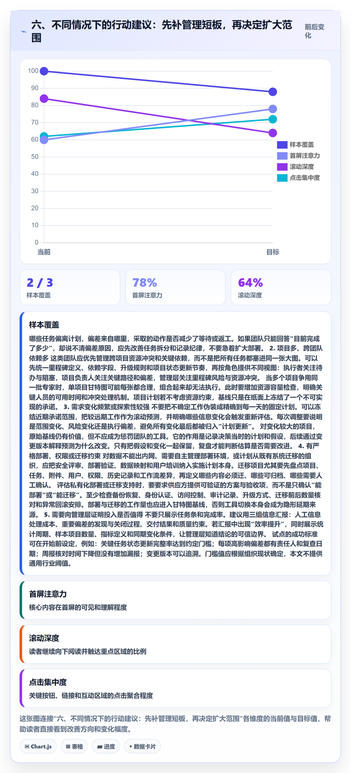 六、不同情况下的行动建议:先补管理短板,再决定扩大范围