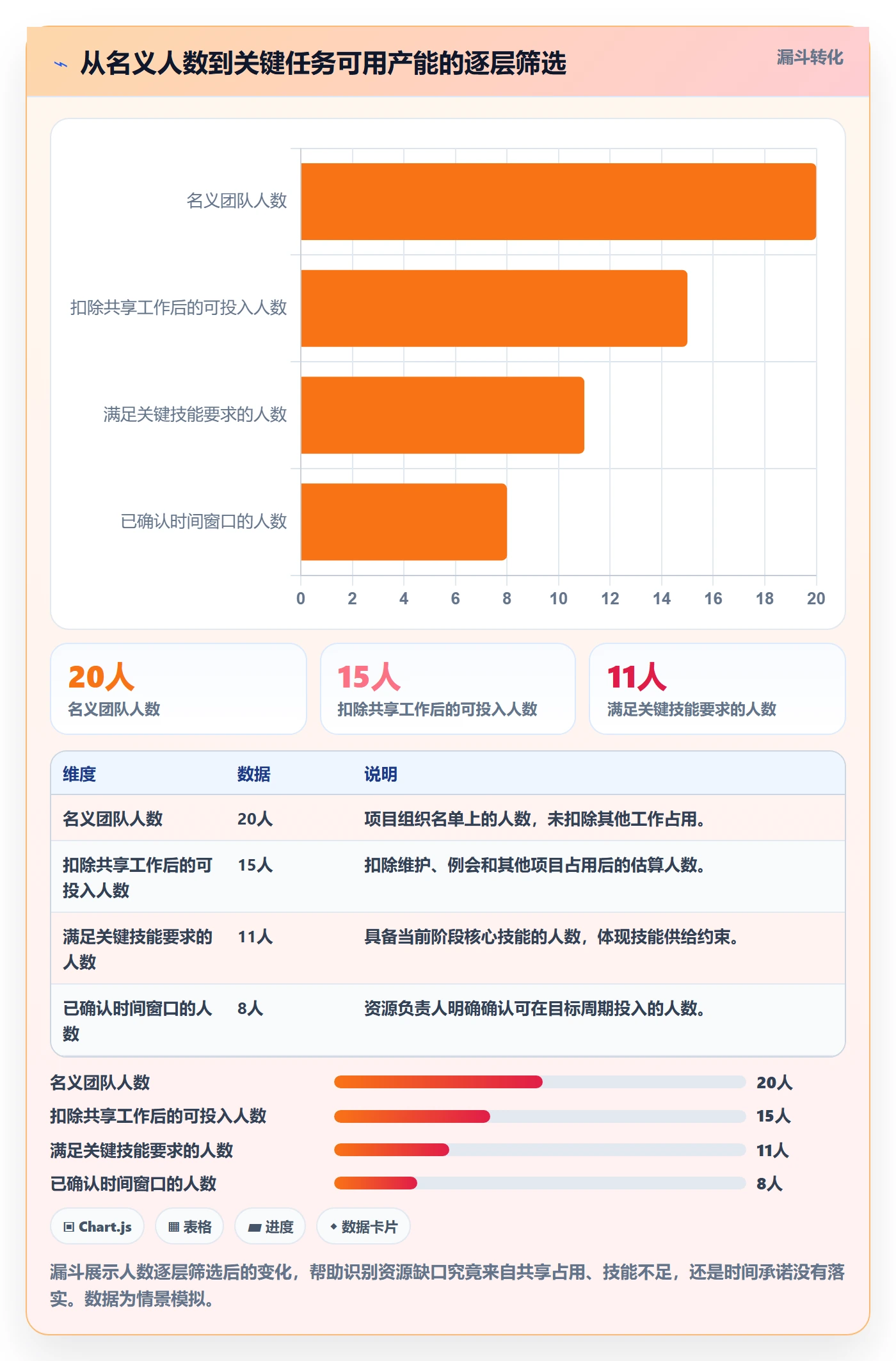 人力规划流程与规范：项目经理人力资源计划风险控制关键指标