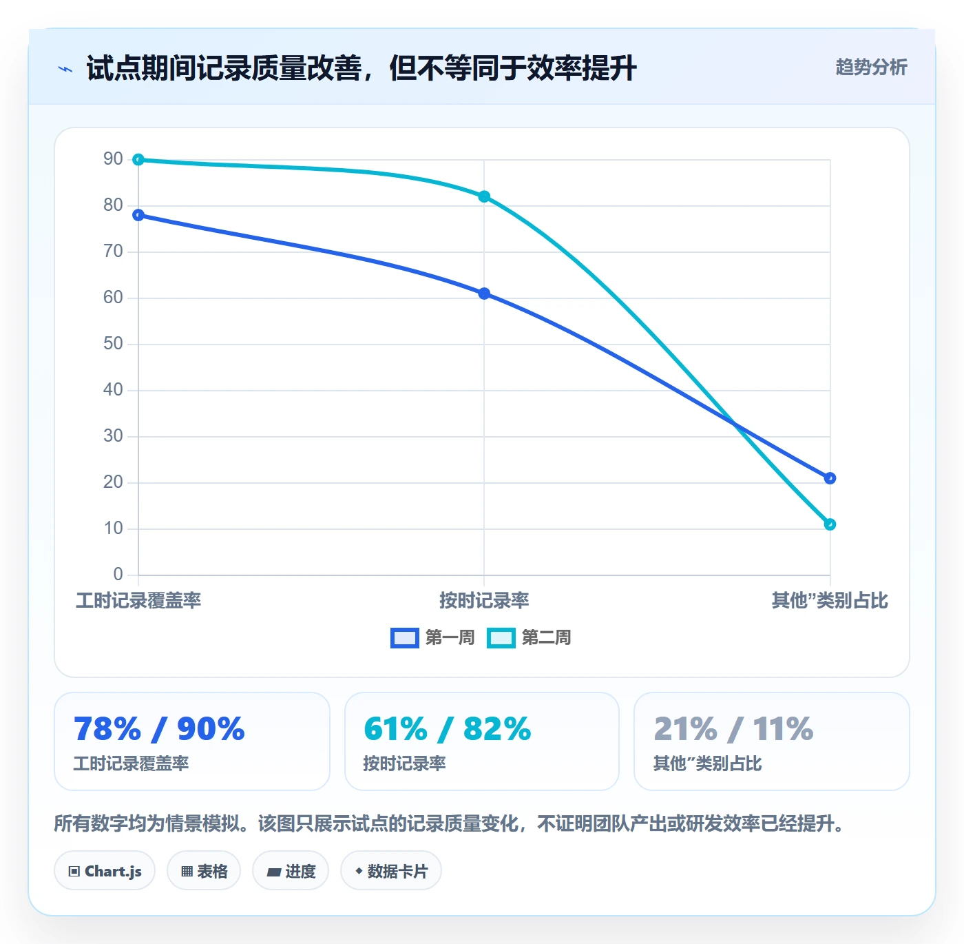 Timesheet怎么做?研发团队最佳实践:工时表从0到1