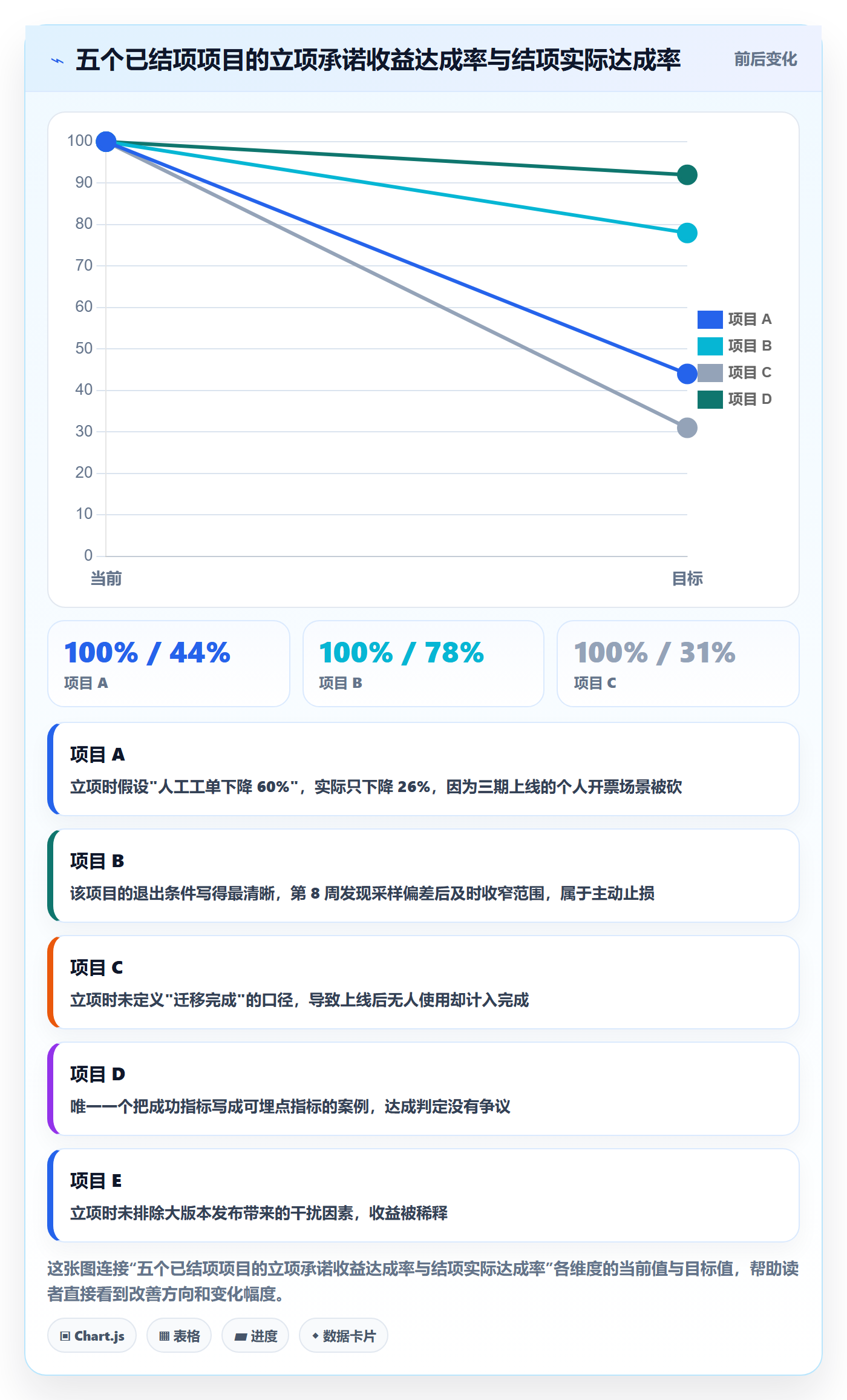 立项审批最佳实践:项目负责人项目立项效率提升,常见问题