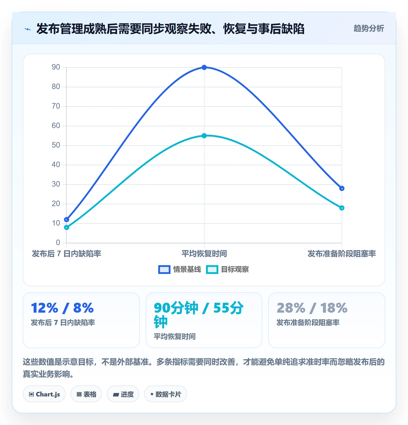 发布管理发布教程:实施团队入门指南,避坑指南