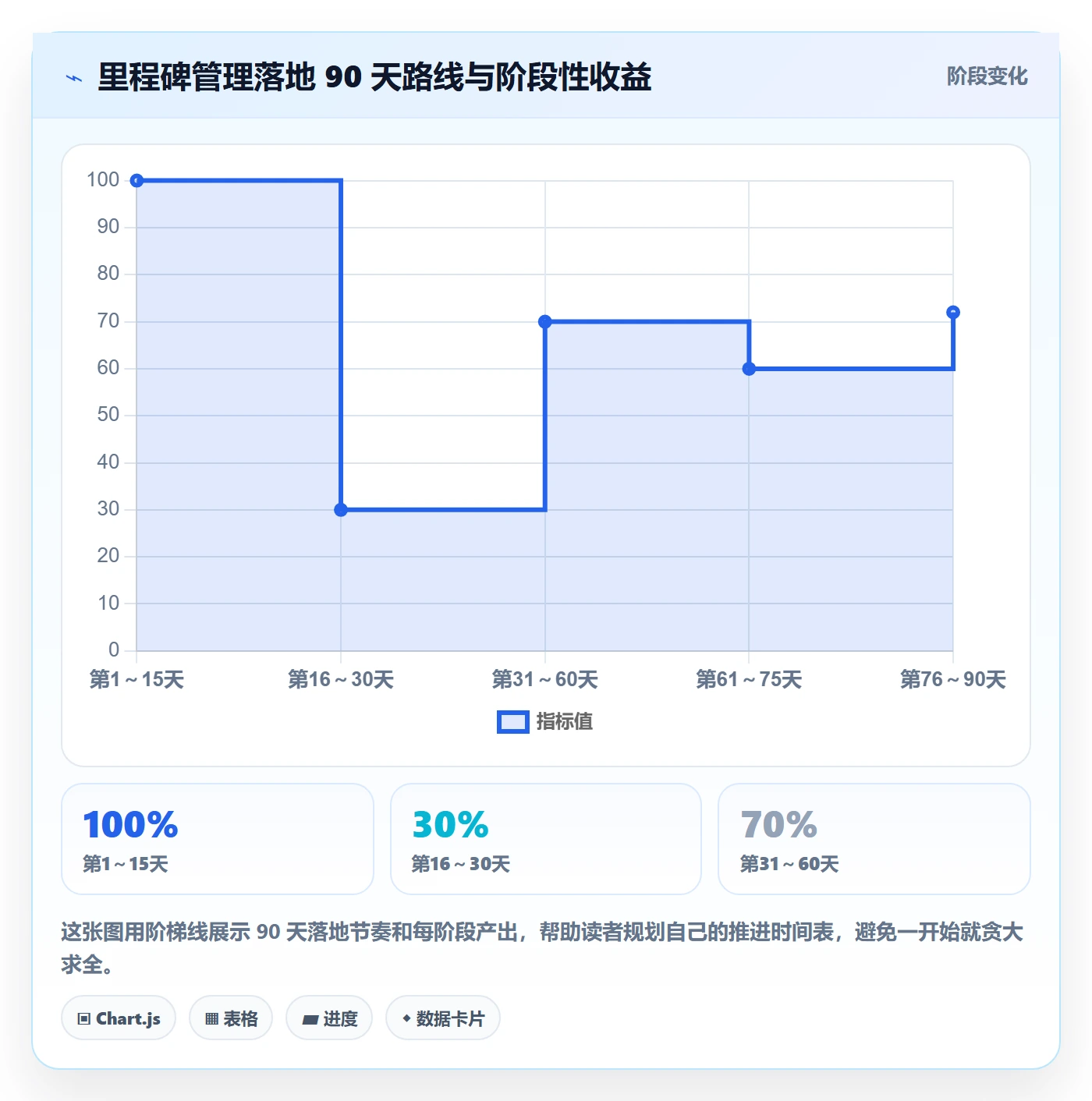 里程碑管理指南:项目成员如何做好项目阶段,入门指南全流程