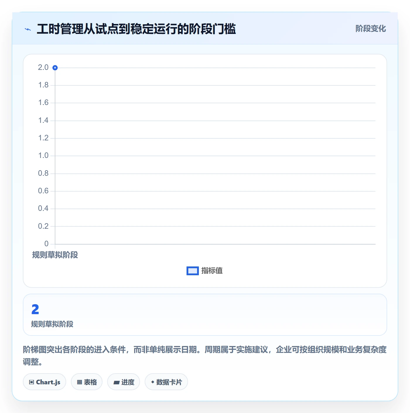 日报工时管理指南:企业管理者如何做好工时表,入门指南全流程