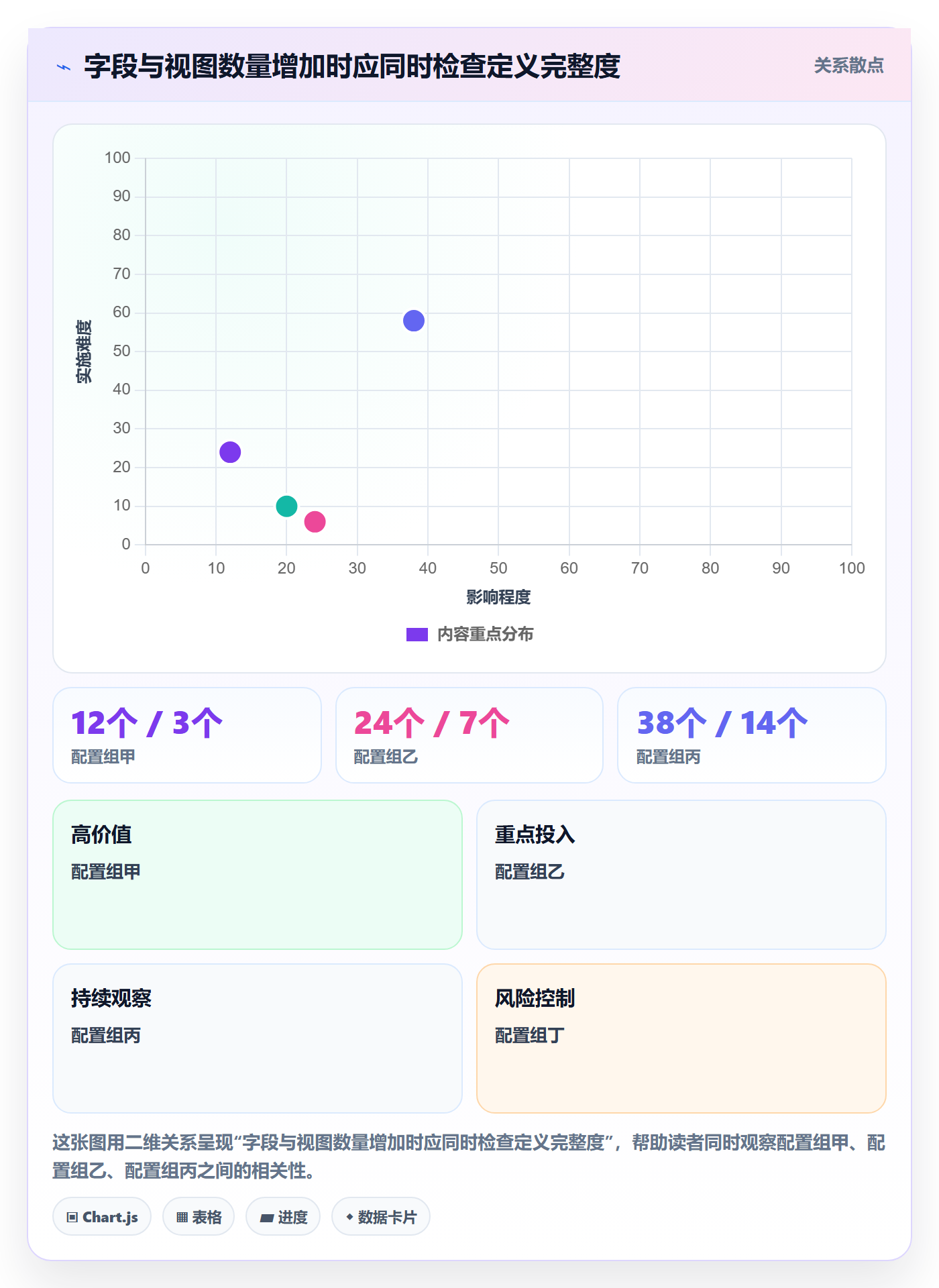 字段配置管理指南:项目成员如何做好列表视图,落地方案全流程