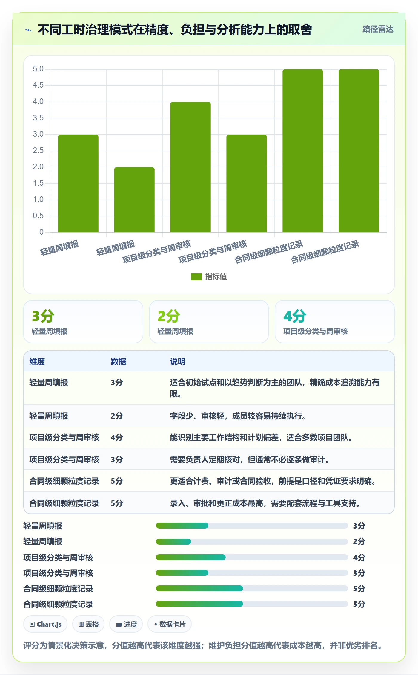 Timesheet流程与规范:项目经理工时表数据分析关键指标