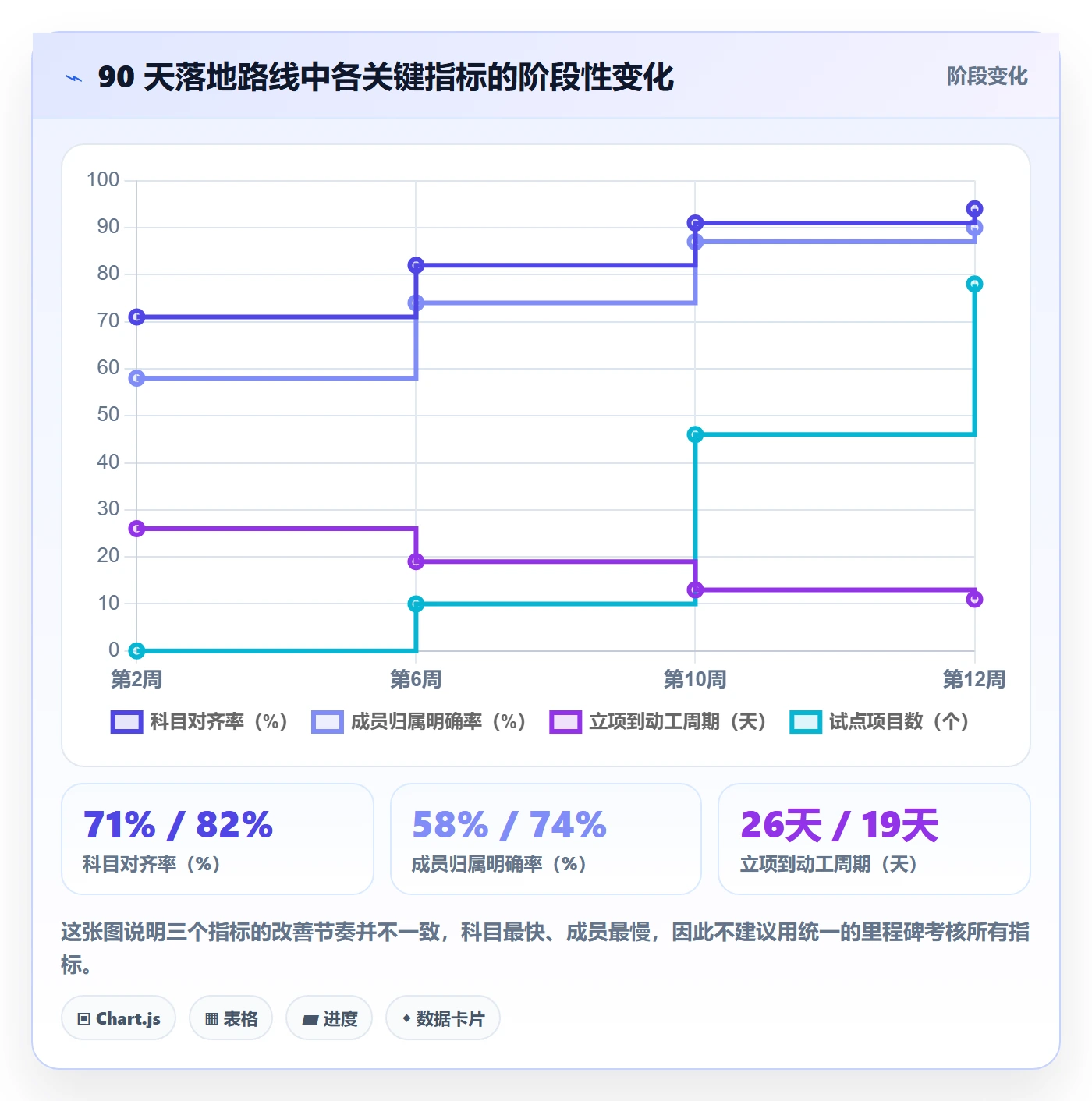 预算流程与规范:项目成员项目立项协同管理关键指标