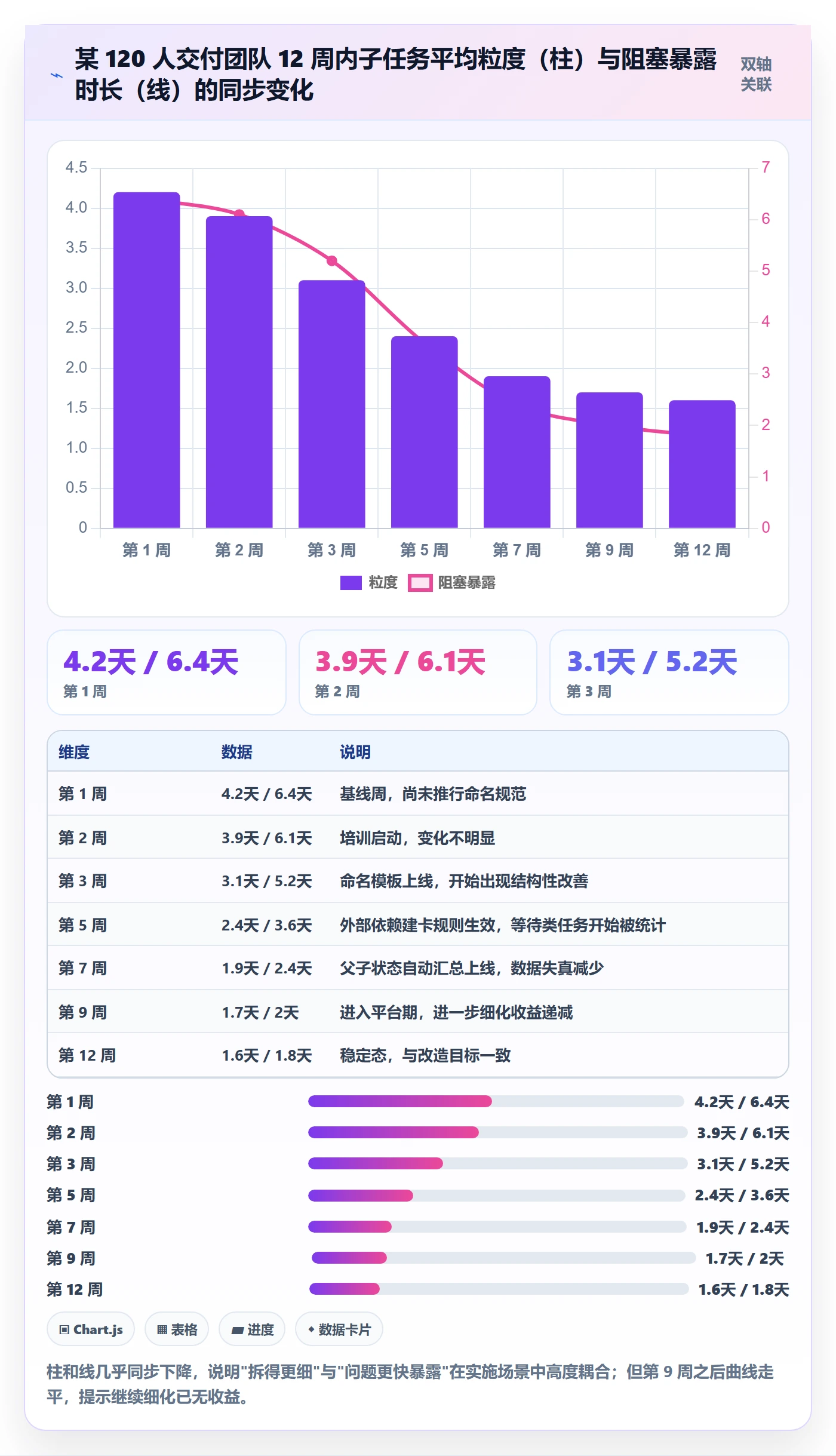 子任务最佳实践：实施团队任务管理实操方法，常见问题