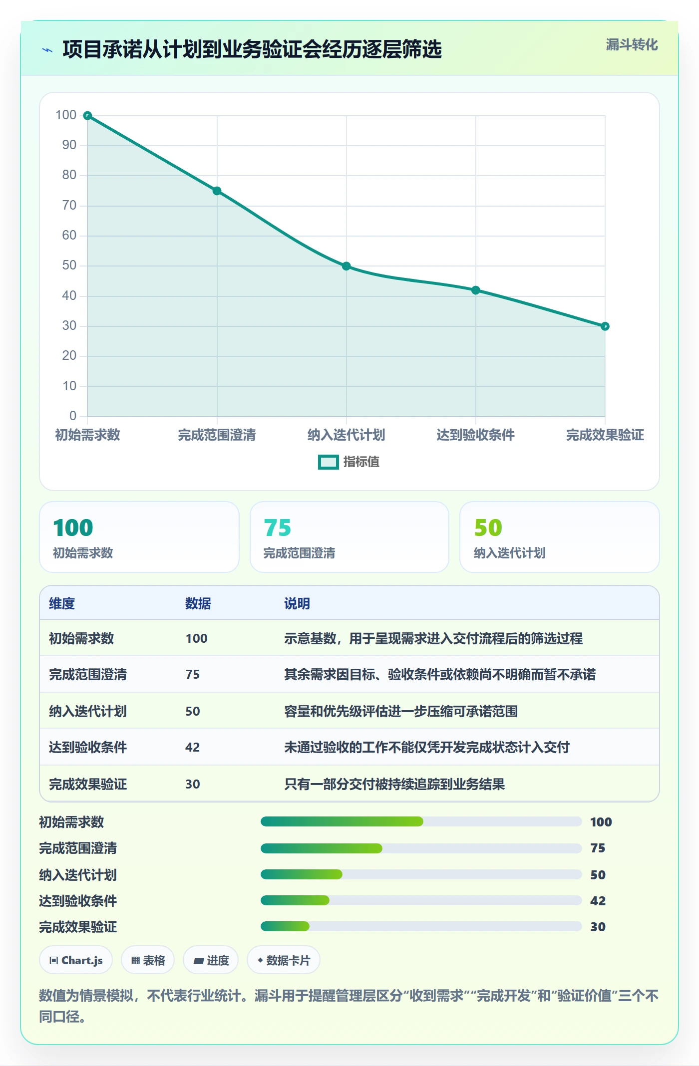 Task管理方法大全:管理层敏捷项目效率提升落地清单