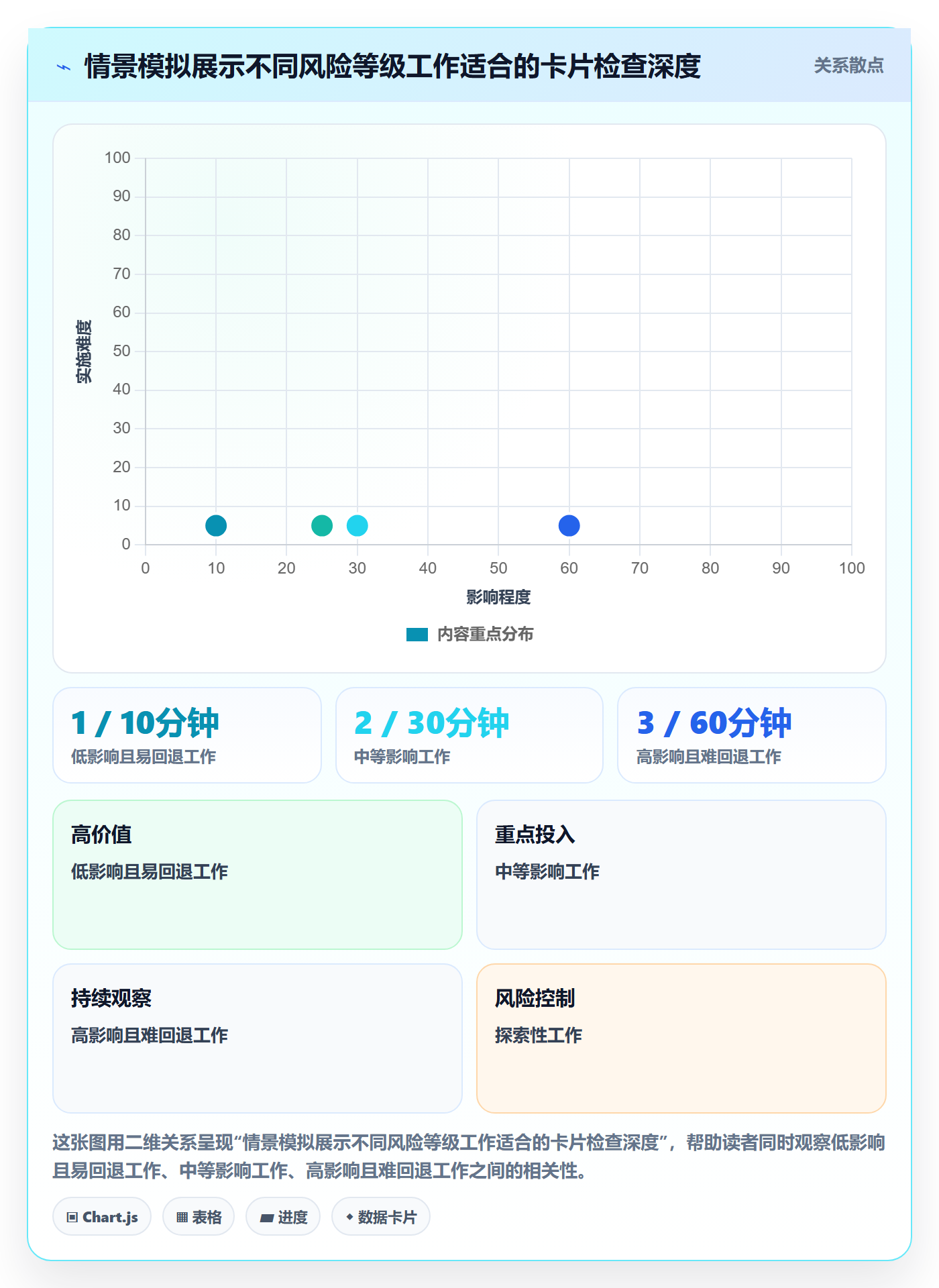 看板如何做好卡片？产品经理风险控制与操作步骤