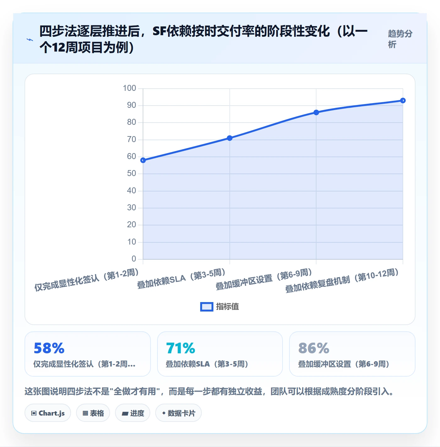 任务依赖SF教程:跨部门团队落地方案,避坑指南