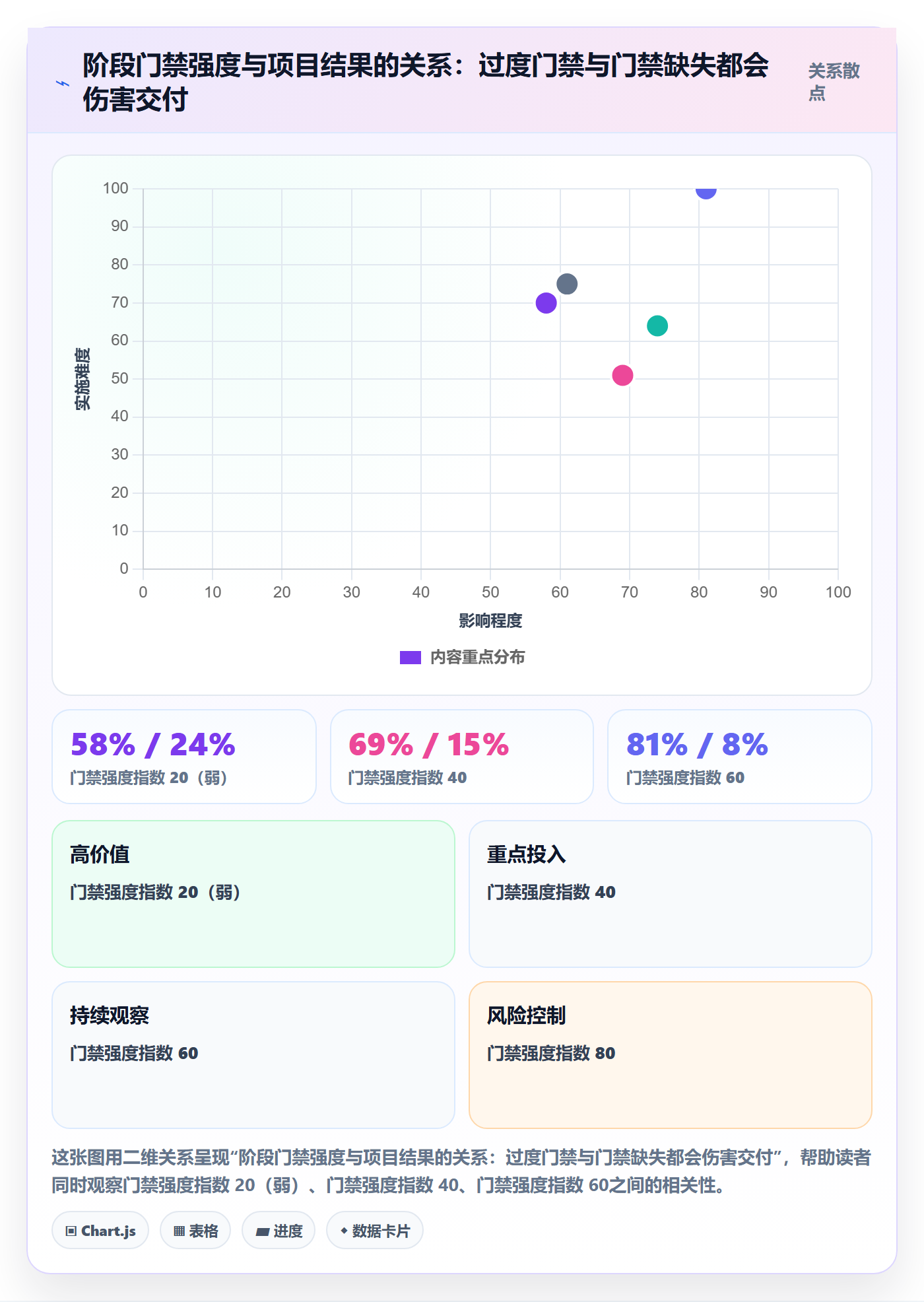 项目阶段阶段负责人教程:企业管理者落地方案,避坑指南