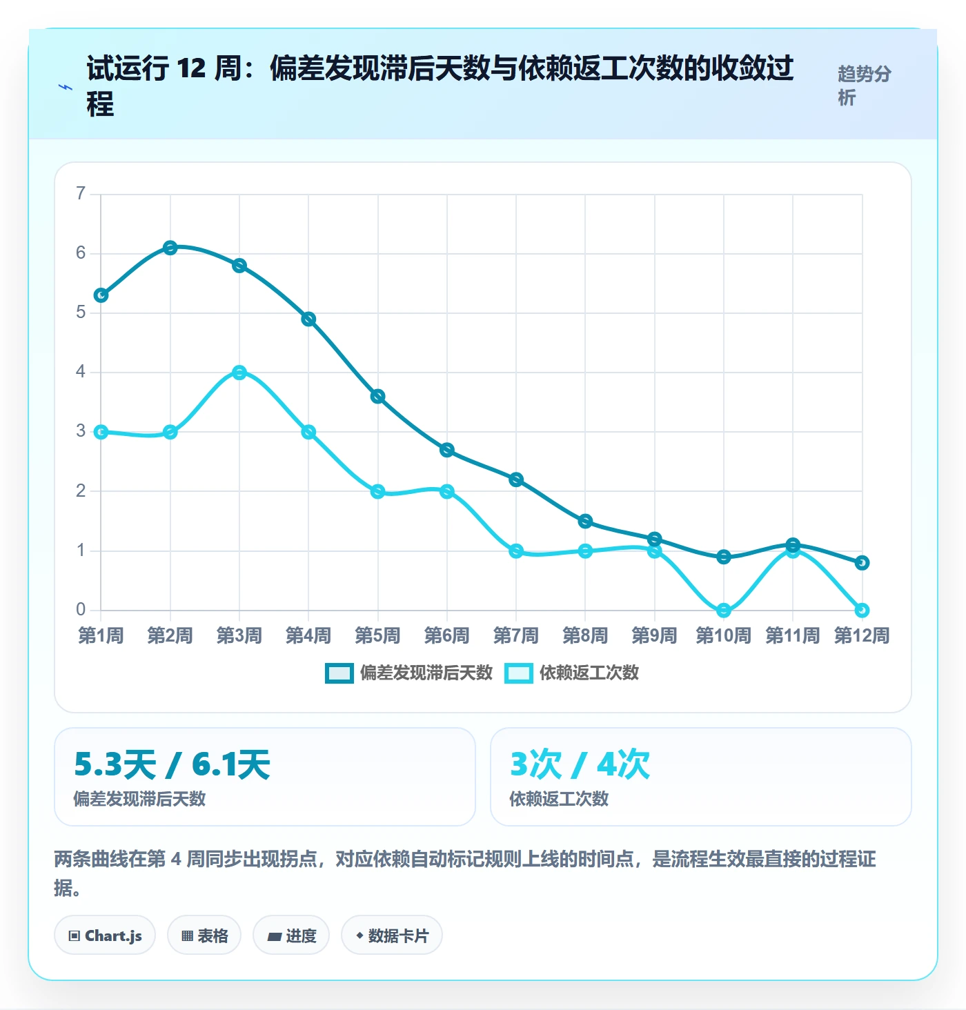 跟踪最佳实践:跨部门团队进度跟踪流程优化,常见问题