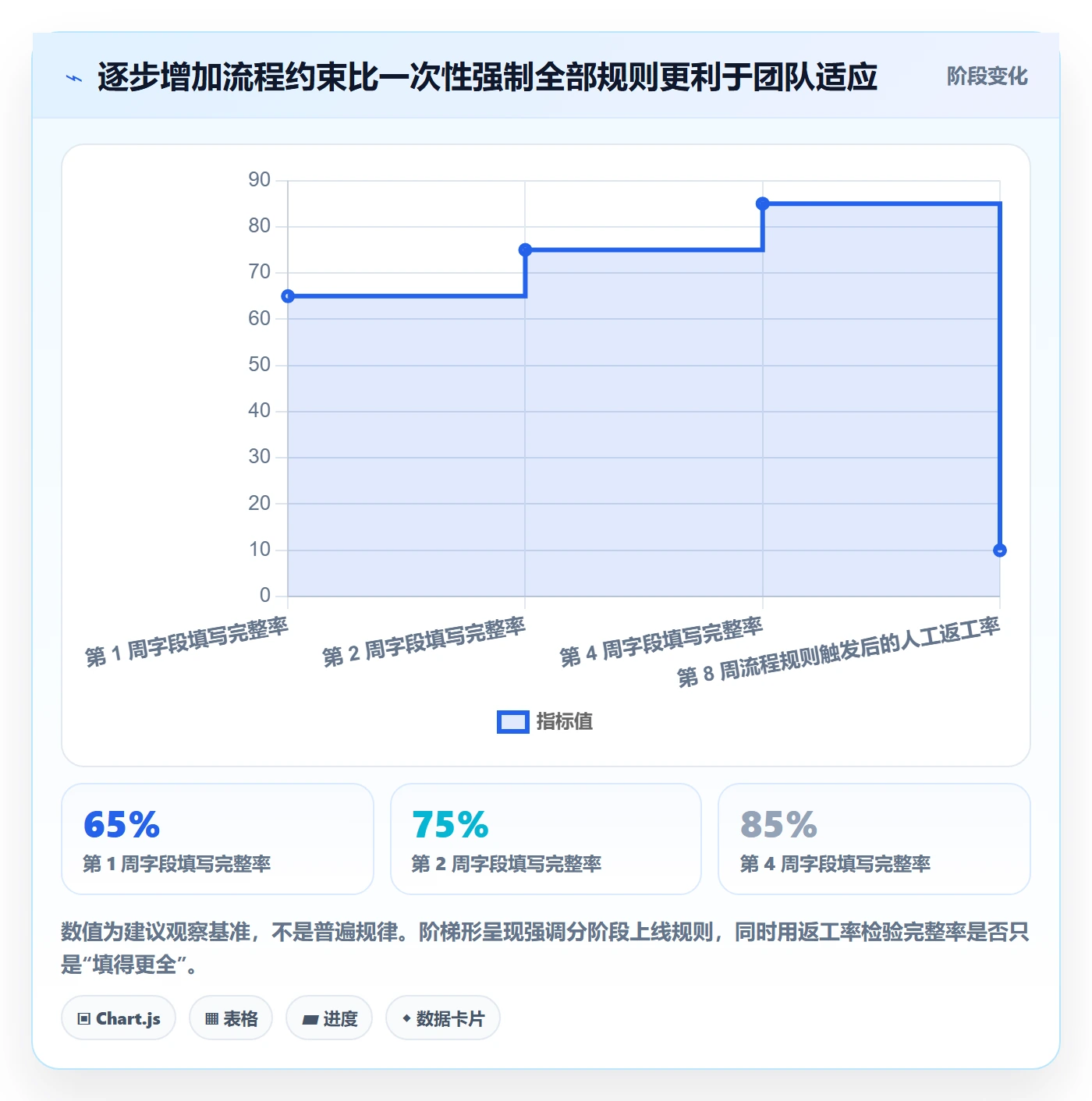 需求状态实操方法:项目成员提升需求管理效率的效率提升方法与模板