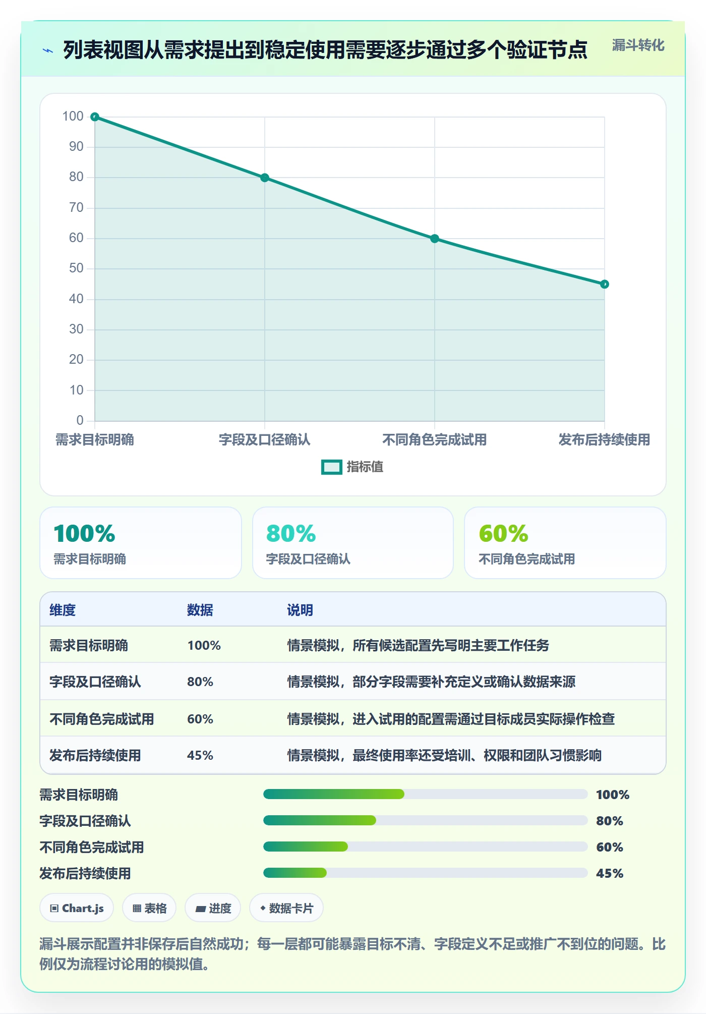字段配置管理指南：项目成员如何做好列表视图，入门指南全流程
