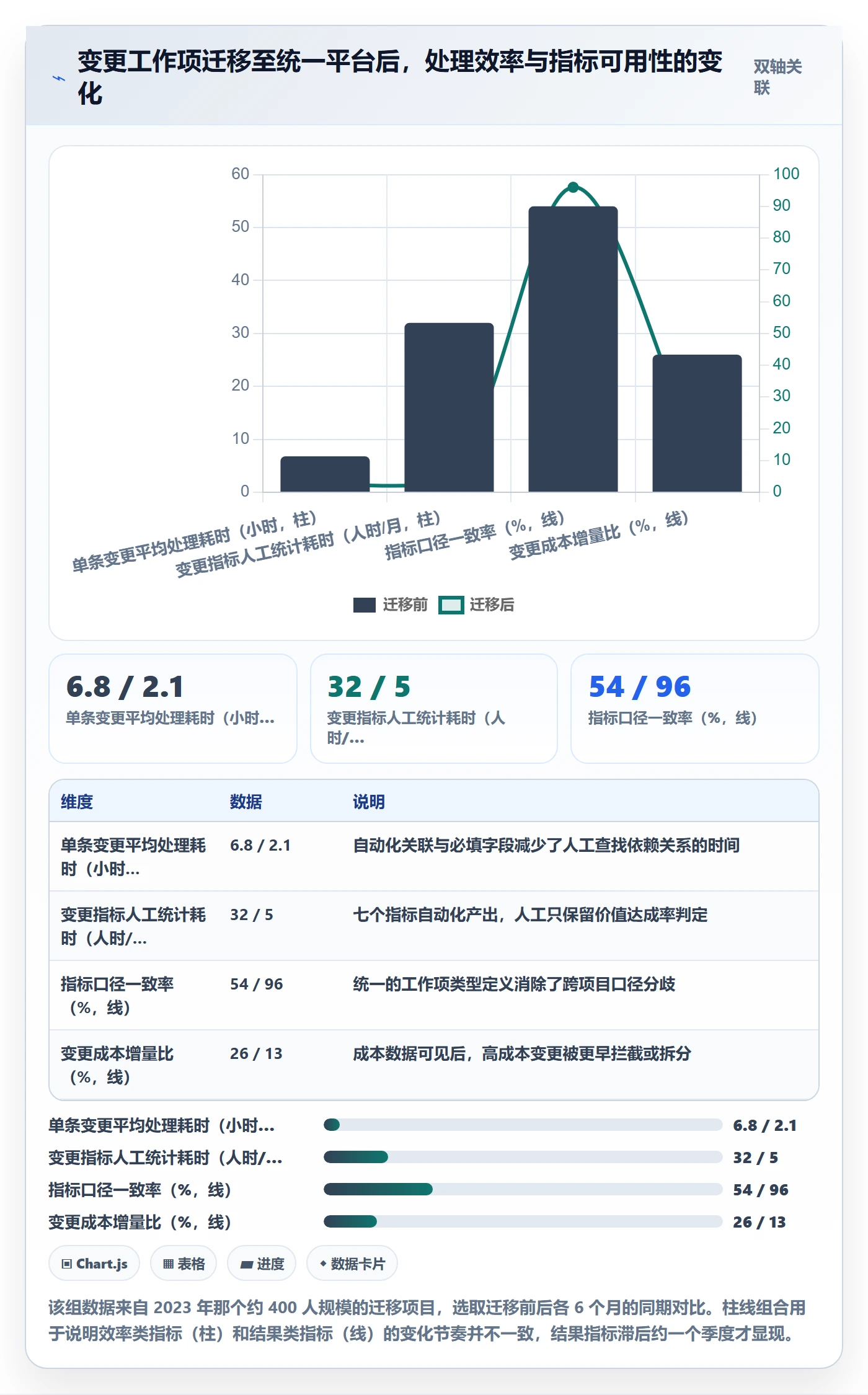范围变更流程与规范:项目负责人项目范围流程优化关键指标
