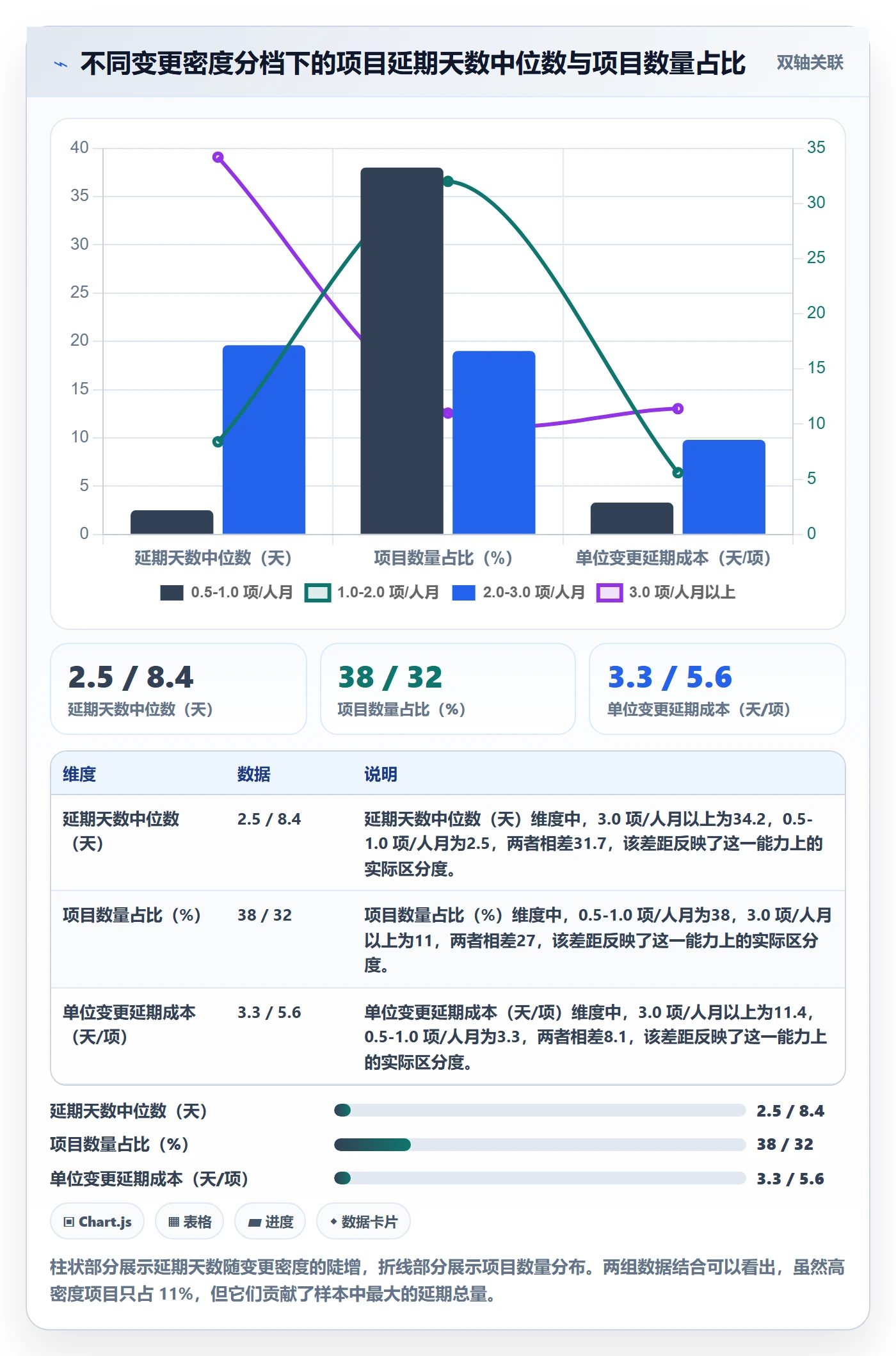 范围变更最佳实践：项目成员项目范围数据分析，常见问题