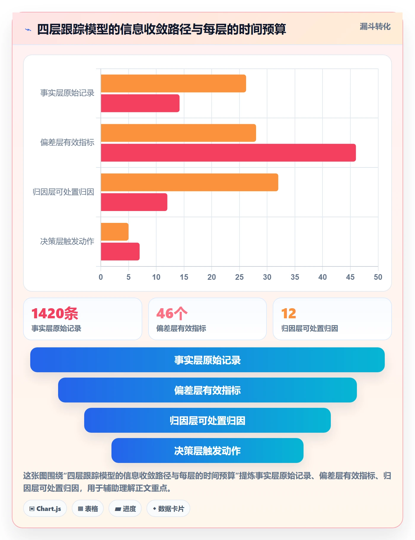追踪落地方案：项目经理开展进度跟踪的实操方法案例解析